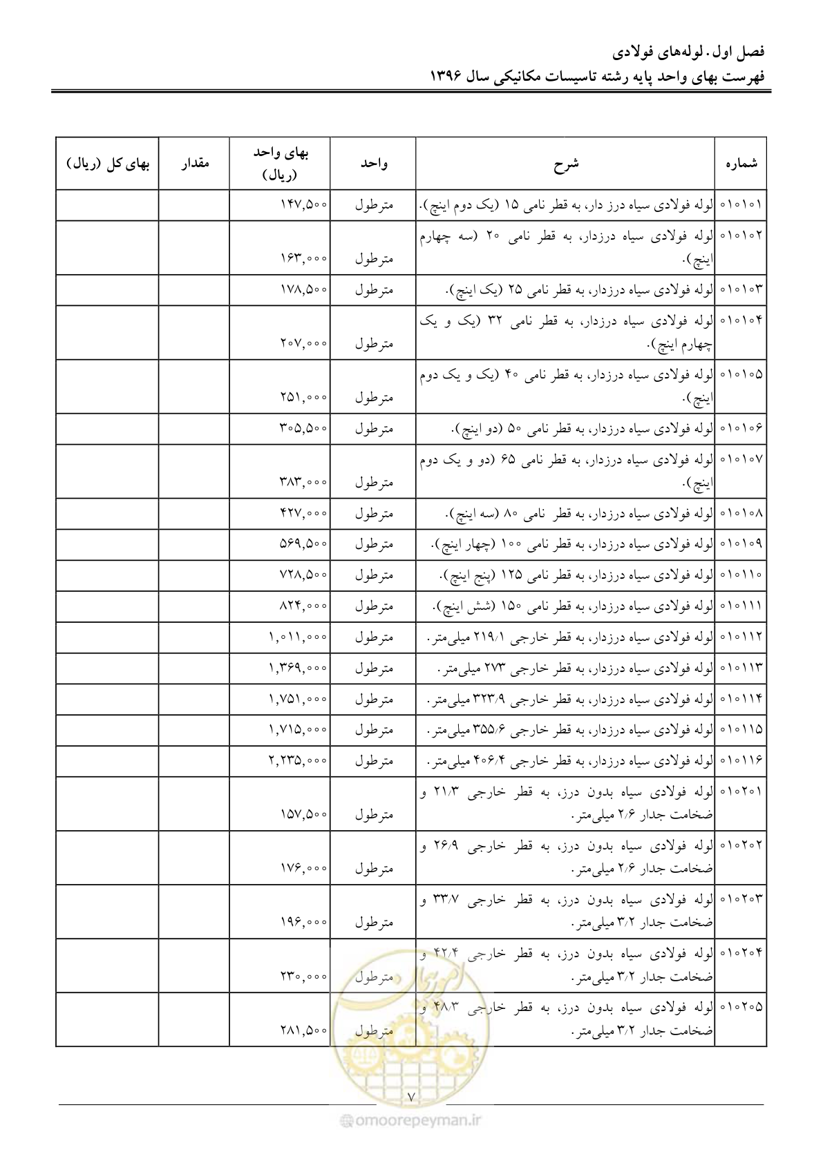 صفحه 10 از 147