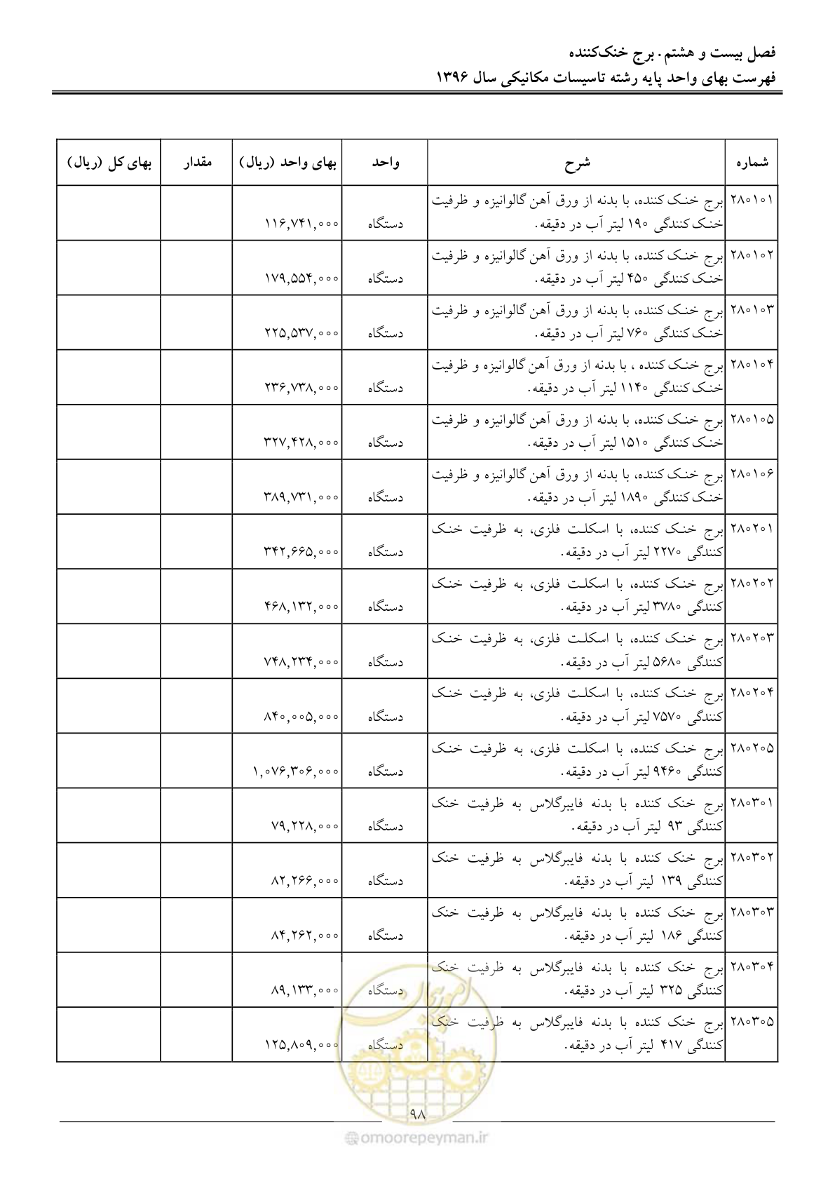 صفحه 101 از 147
