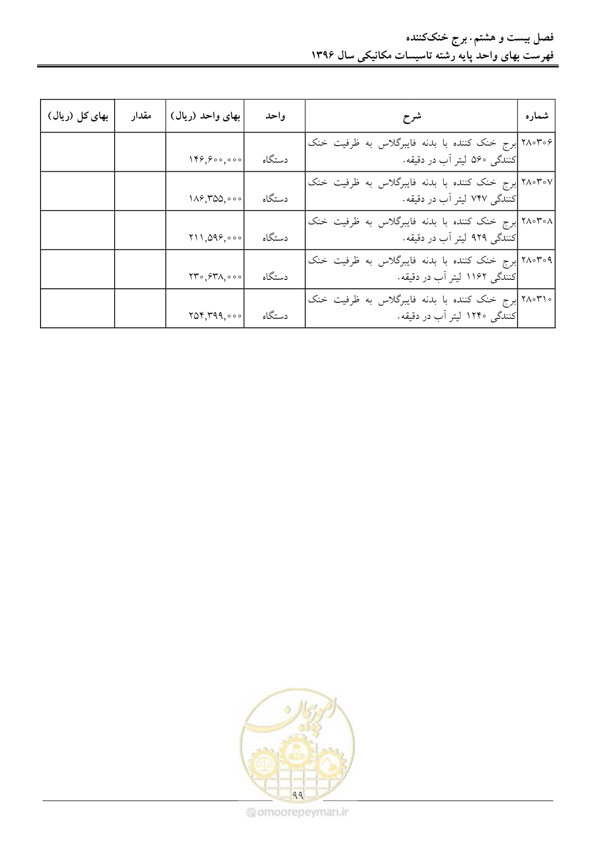 صفحه 102 از 147