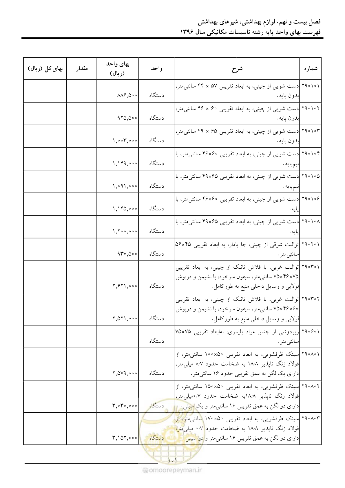 صفحه 104 از 147