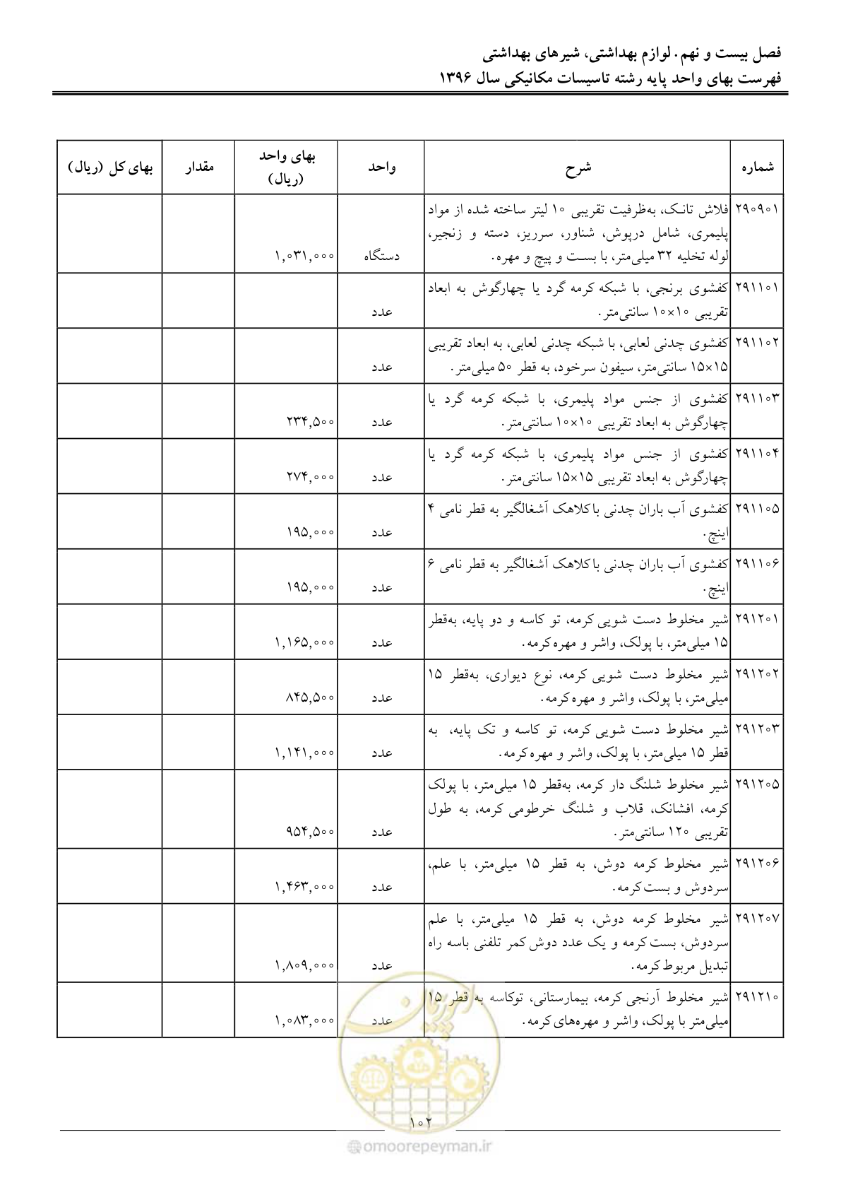 صفحه 105 از 147