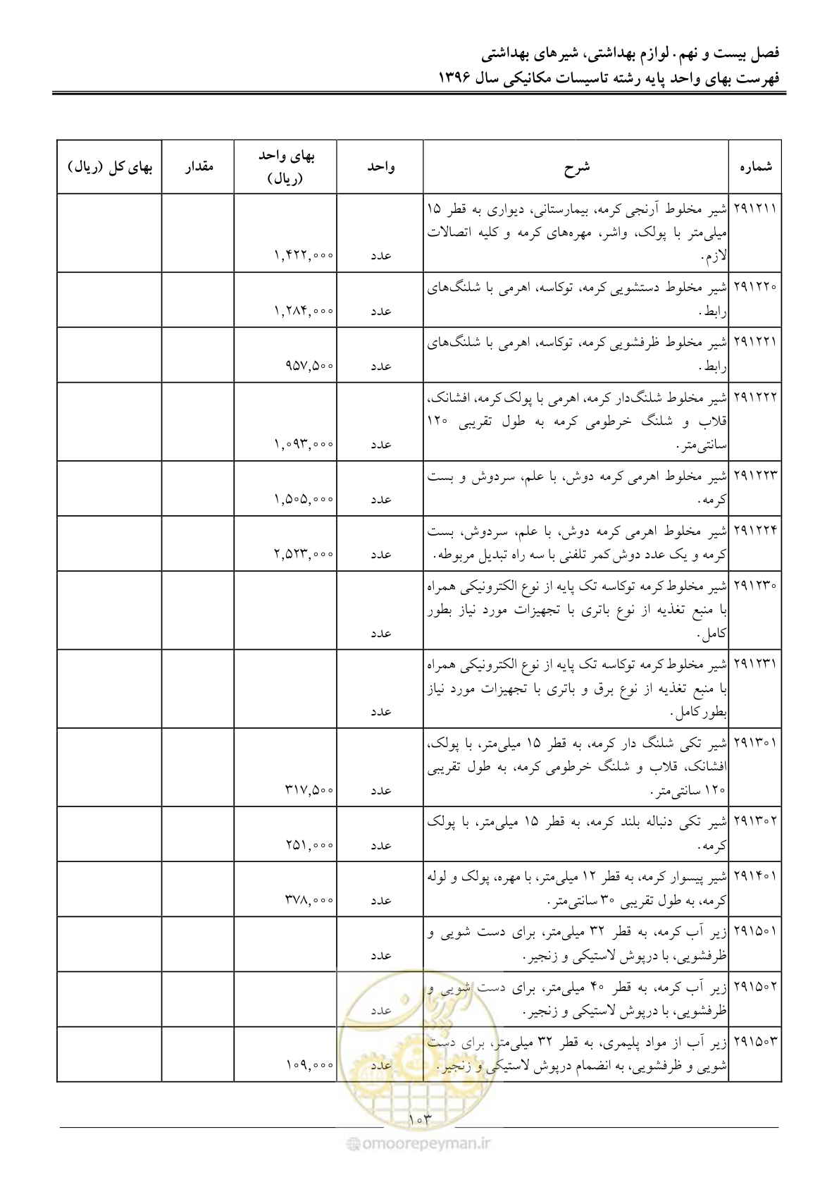 صفحه 106 از 147