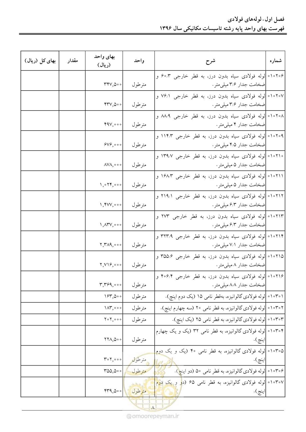 صفحه 11 از 147