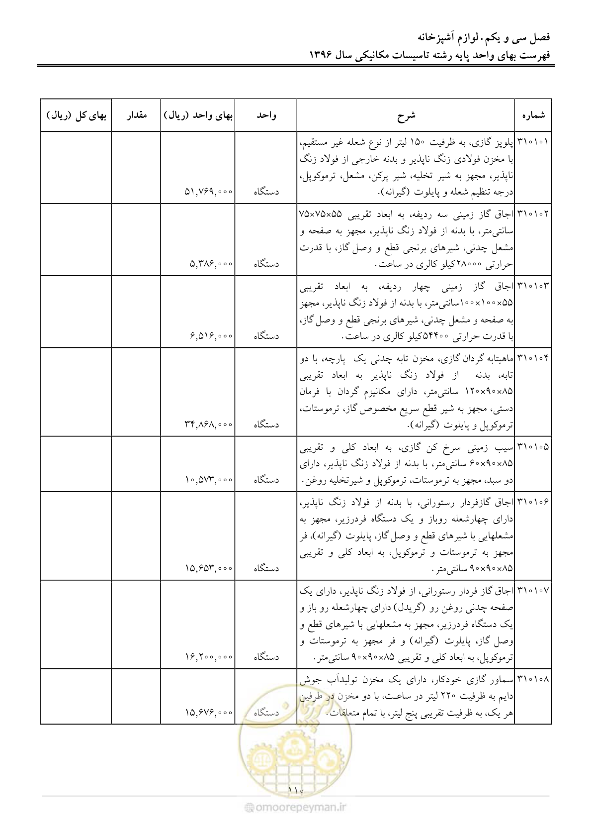 صفحه 113 از 147