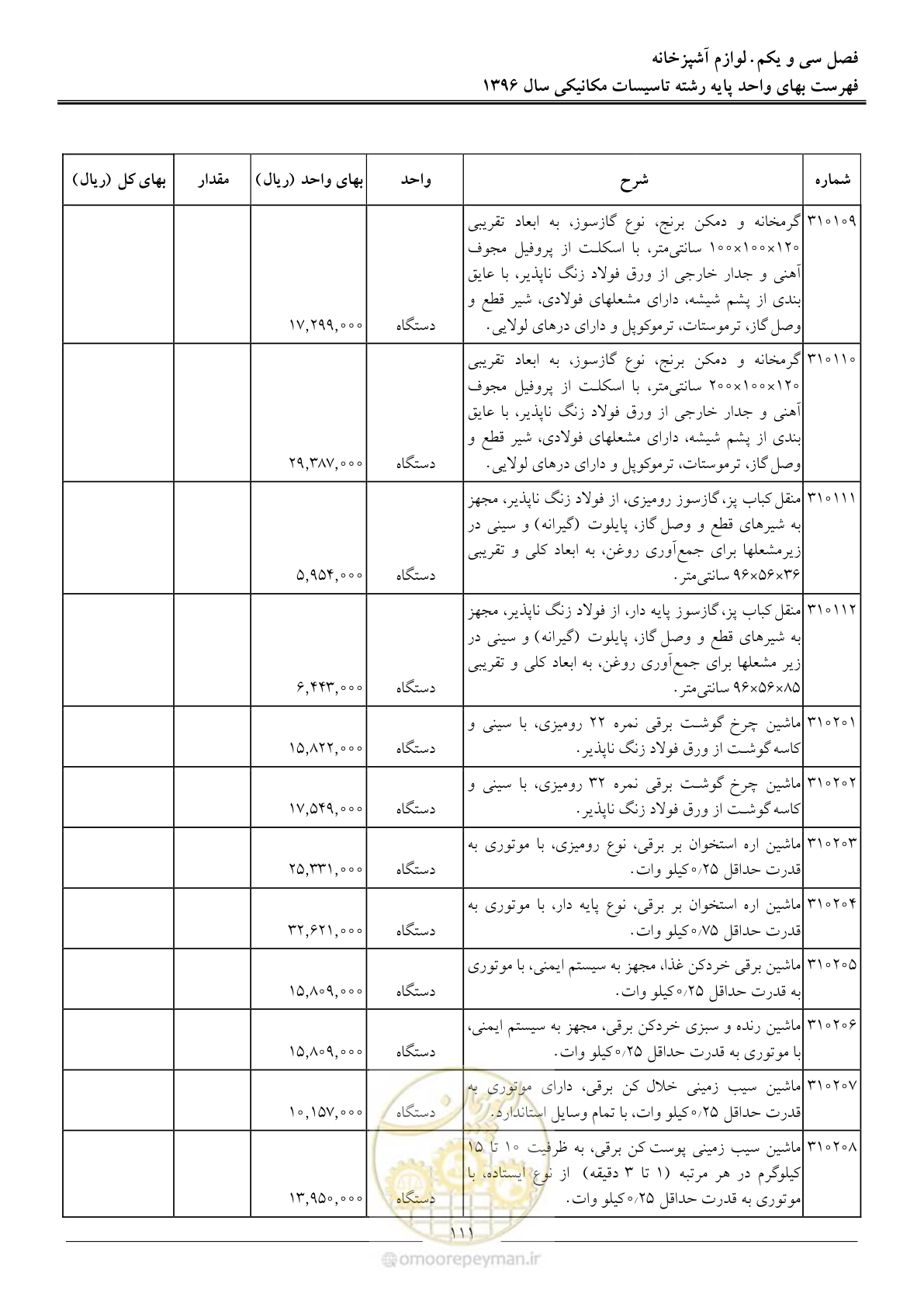 صفحه 114 از 147