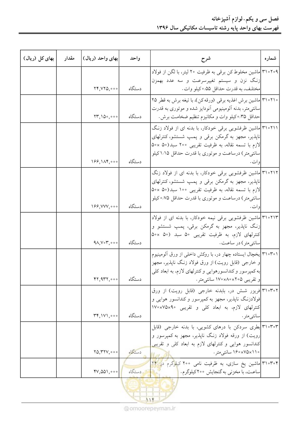 صفحه 115 از 147