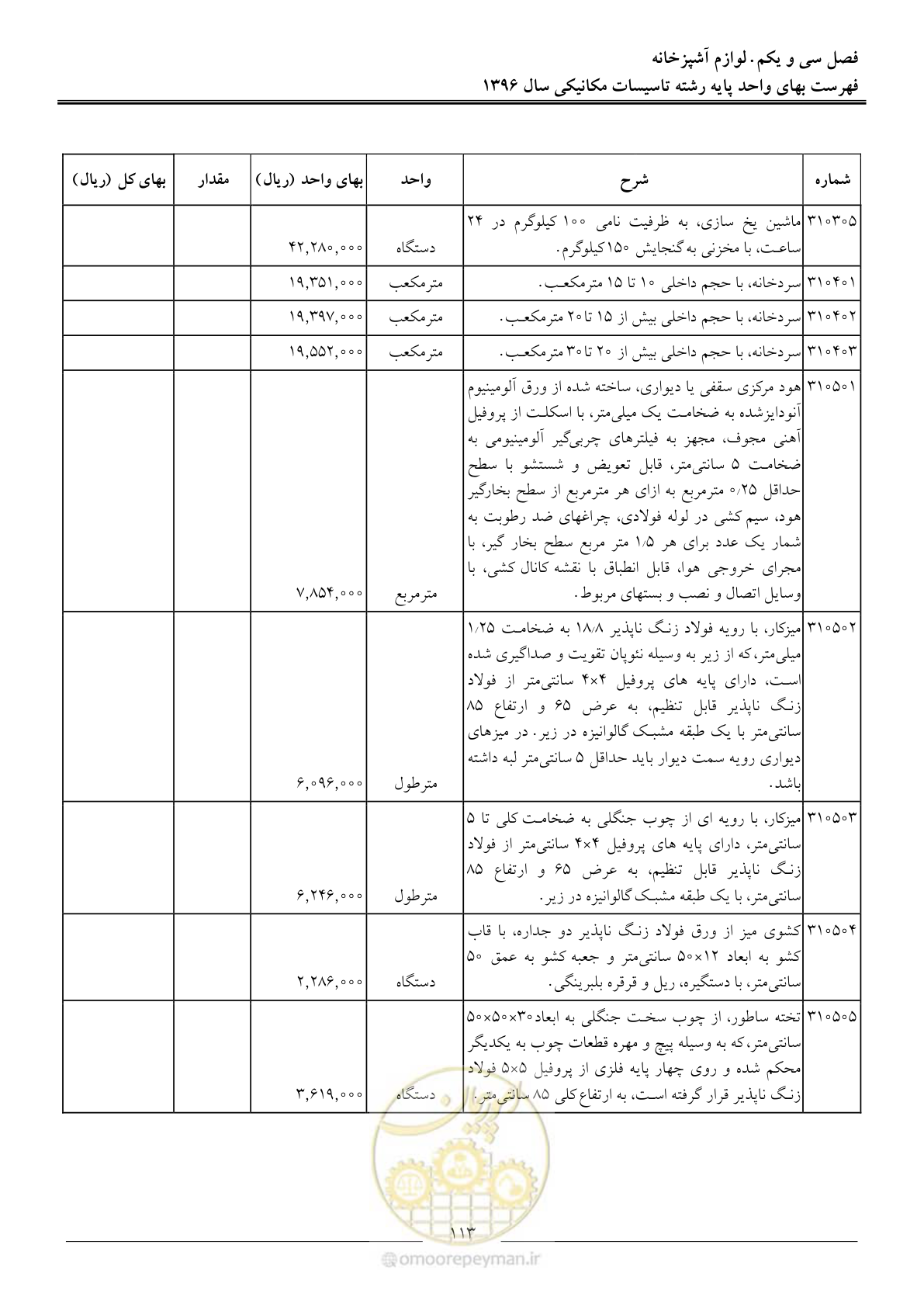 صفحه 116 از 147