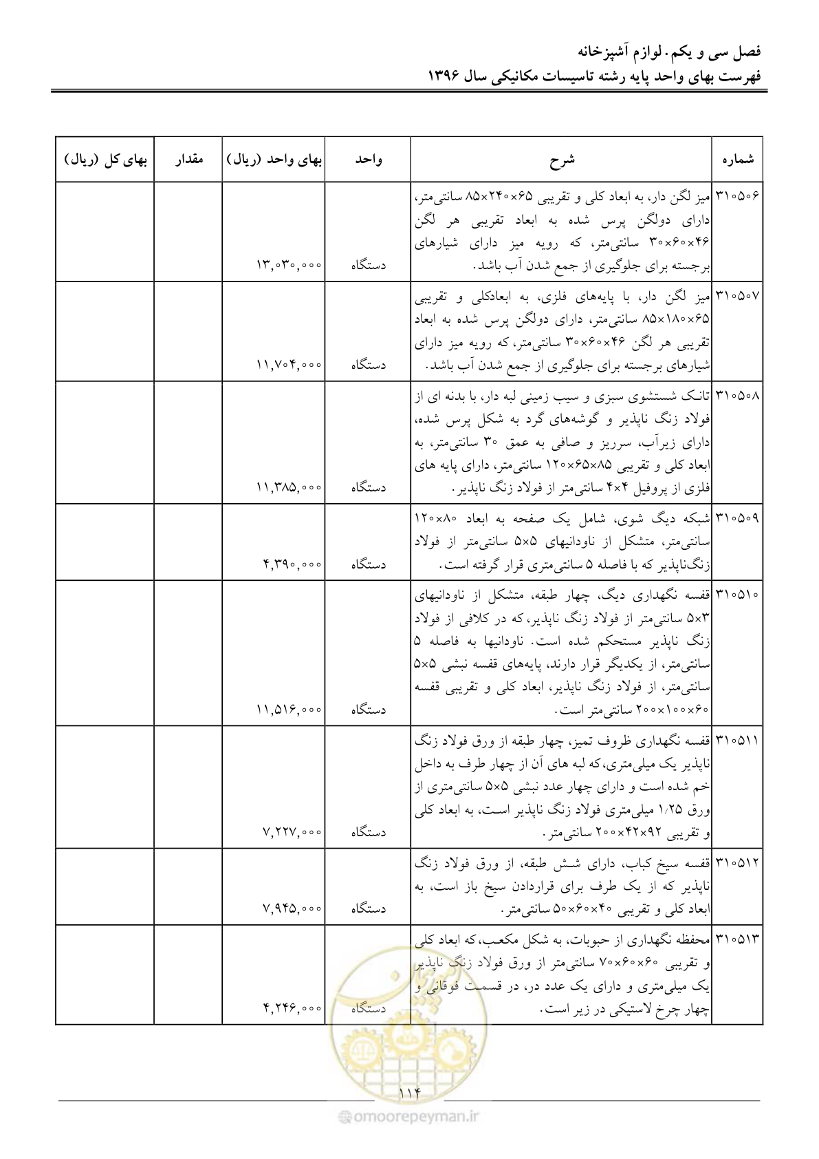 صفحه 117 از 147