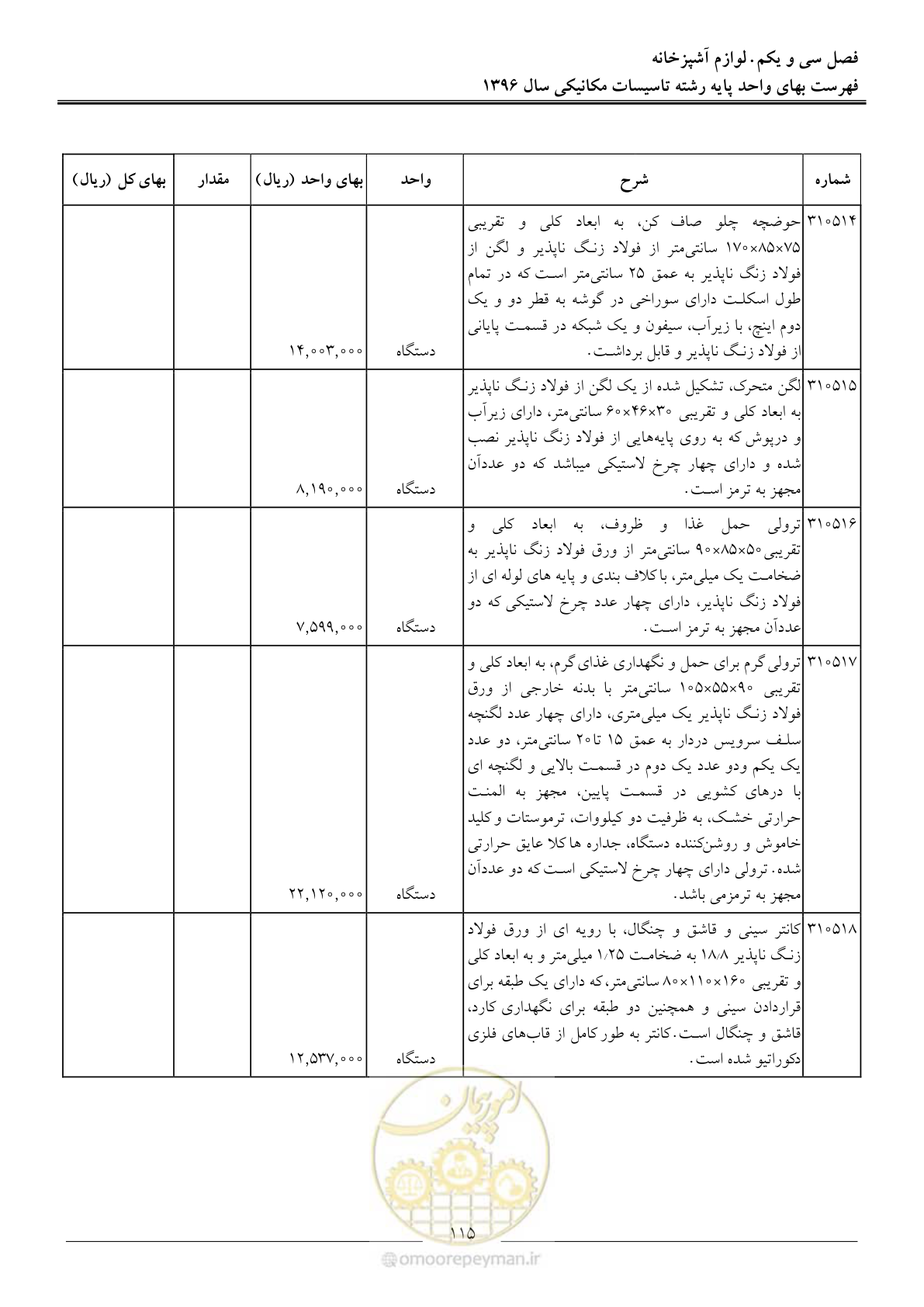 صفحه 118 از 147
