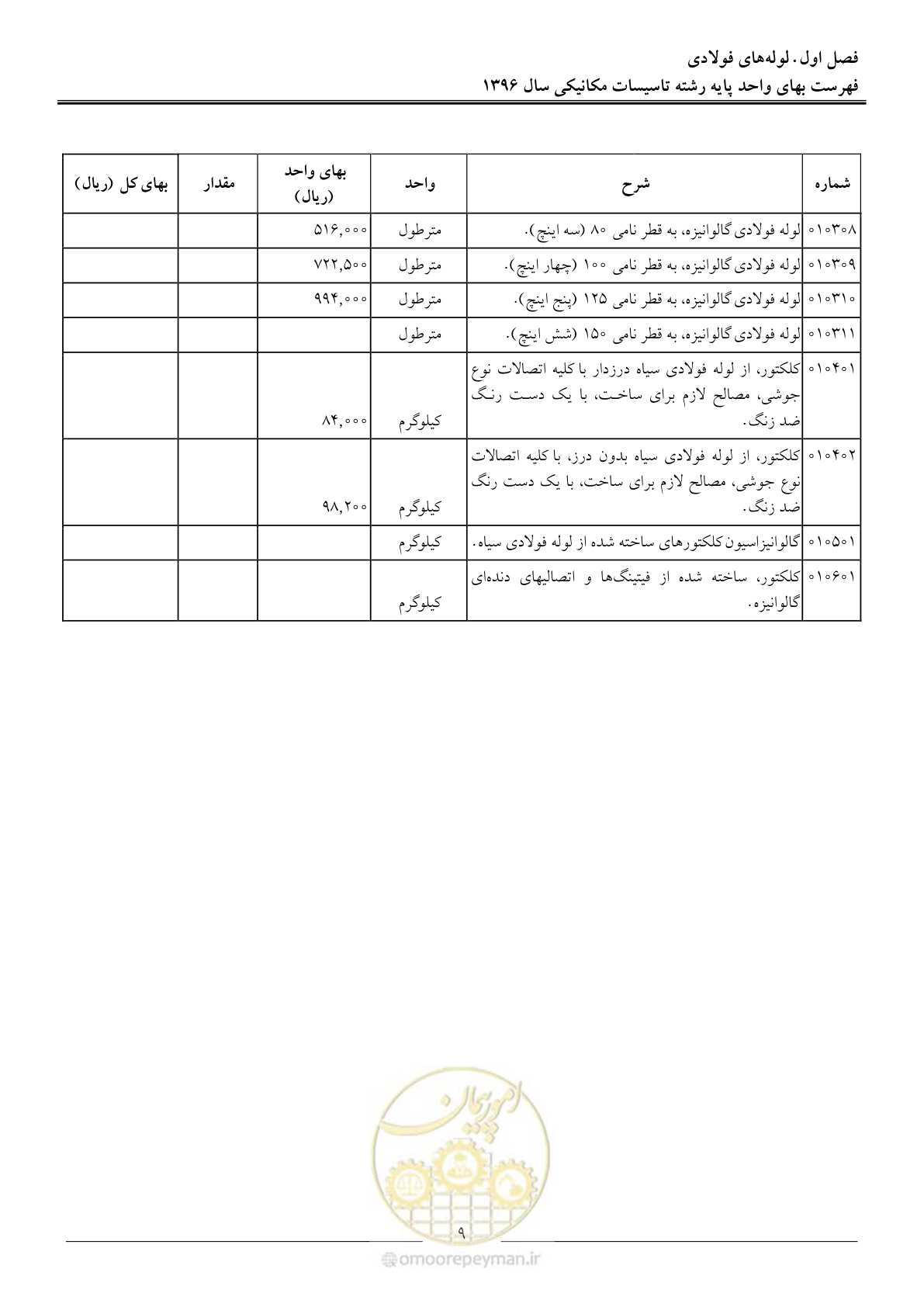 صفحه 12 از 147