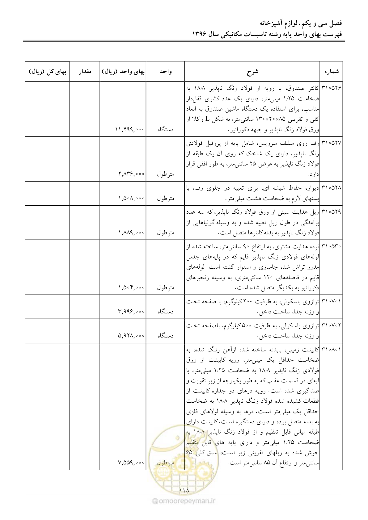 صفحه 121 از 147