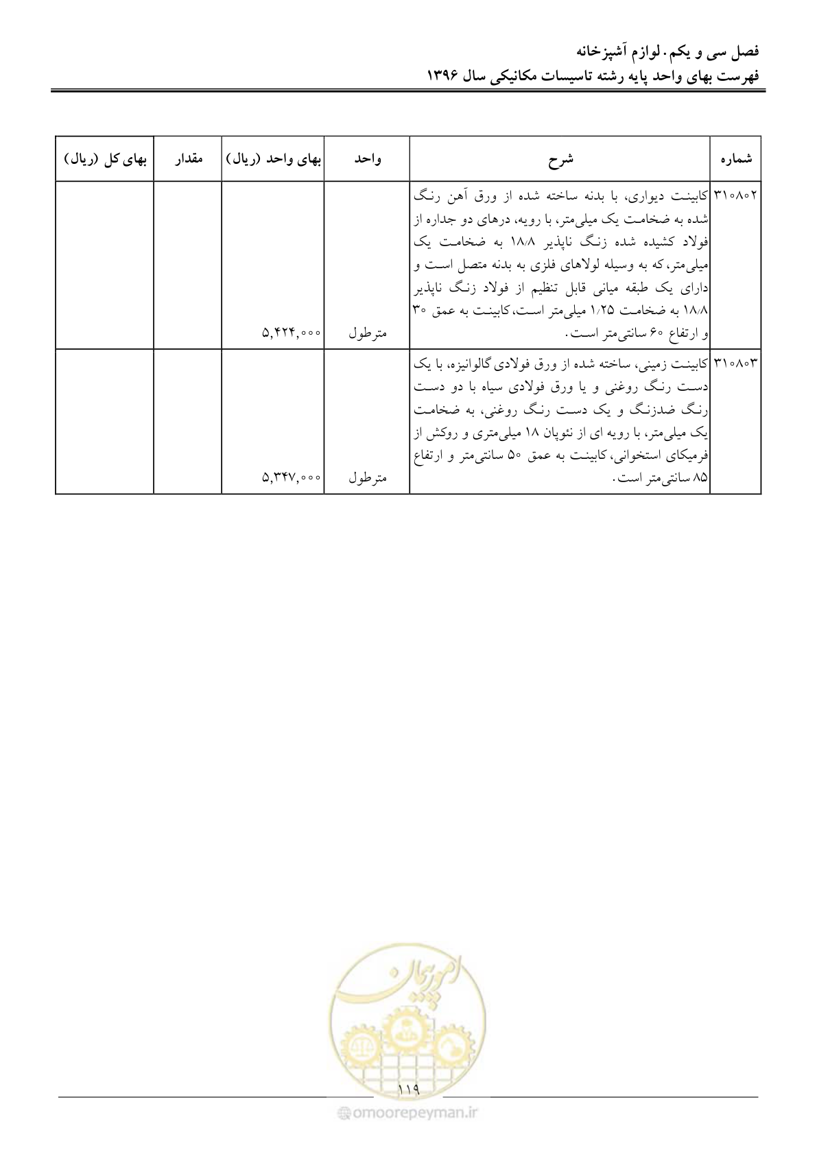 صفحه 122 از 147