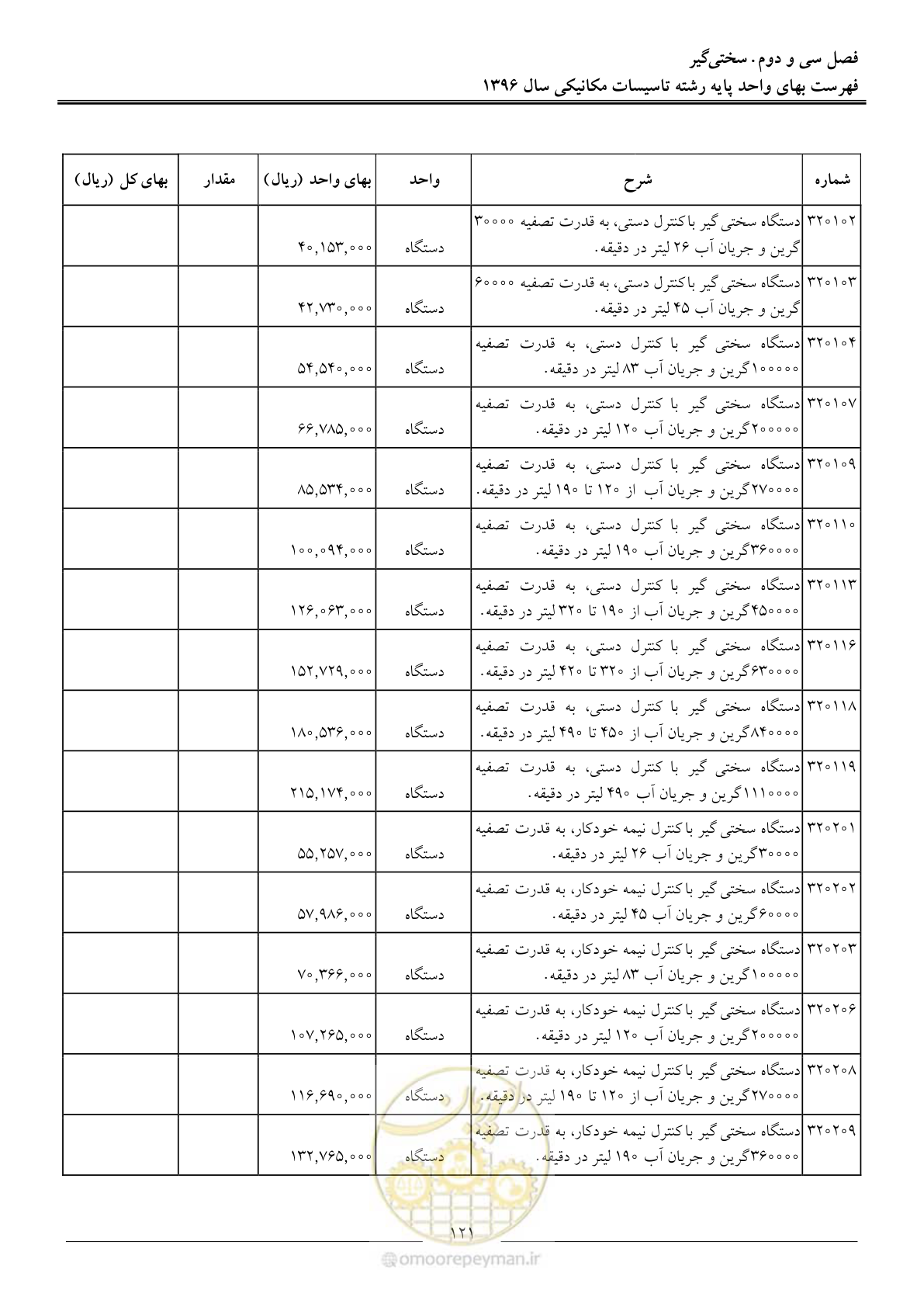 صفحه 124 از 147