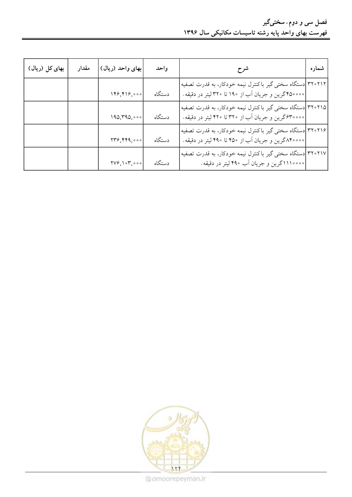 صفحه 125 از 147