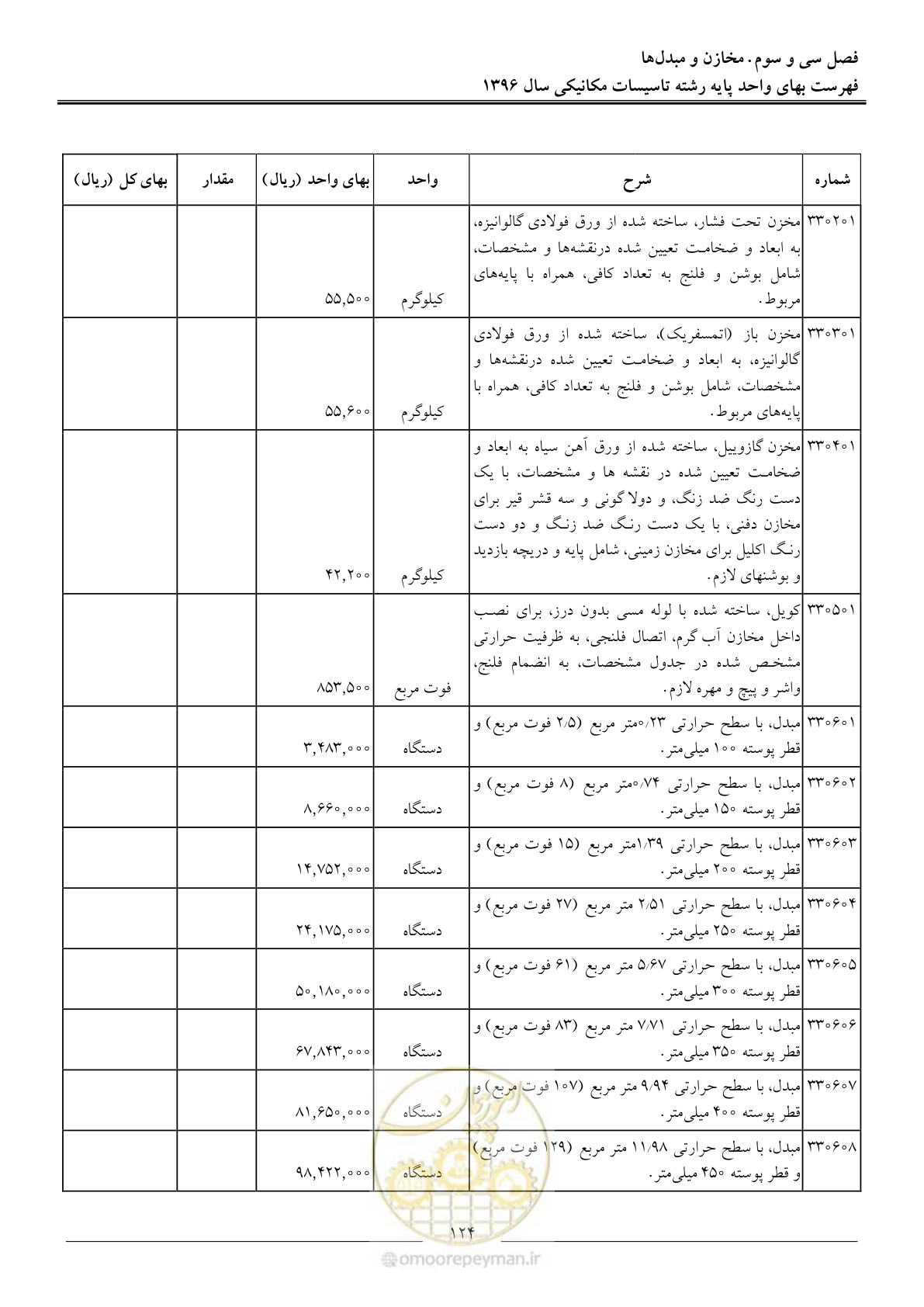 صفحه 127 از 147