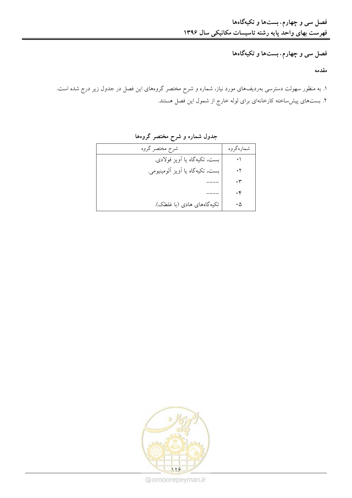 صفحه 129 از 147
