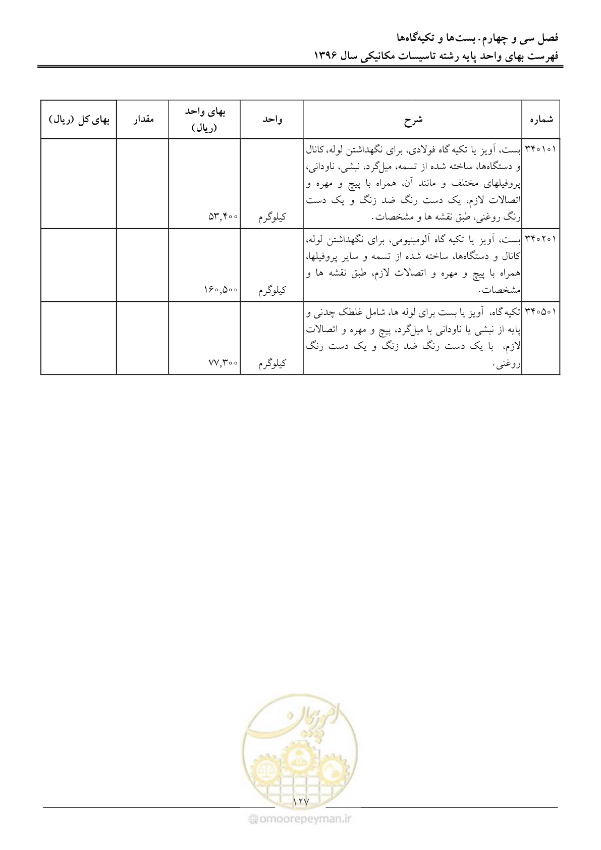صفحه 130 از 147