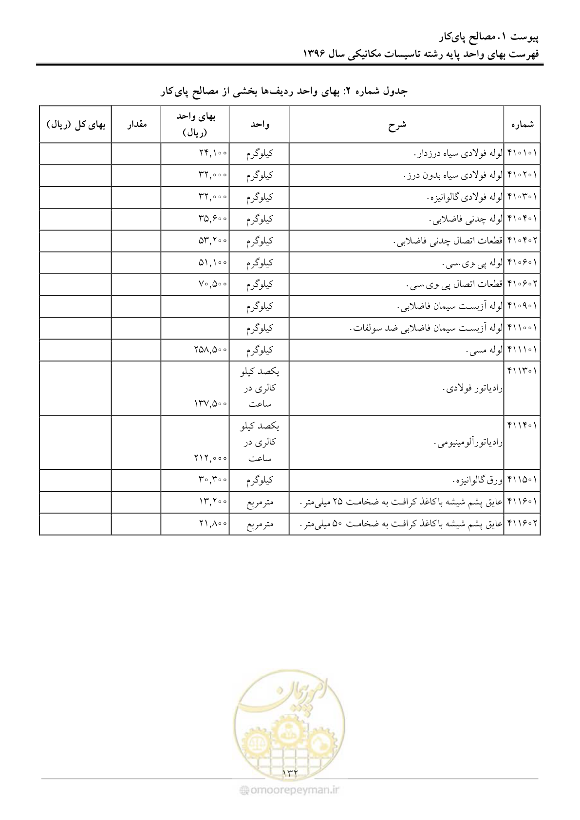 صفحه 135 از 147