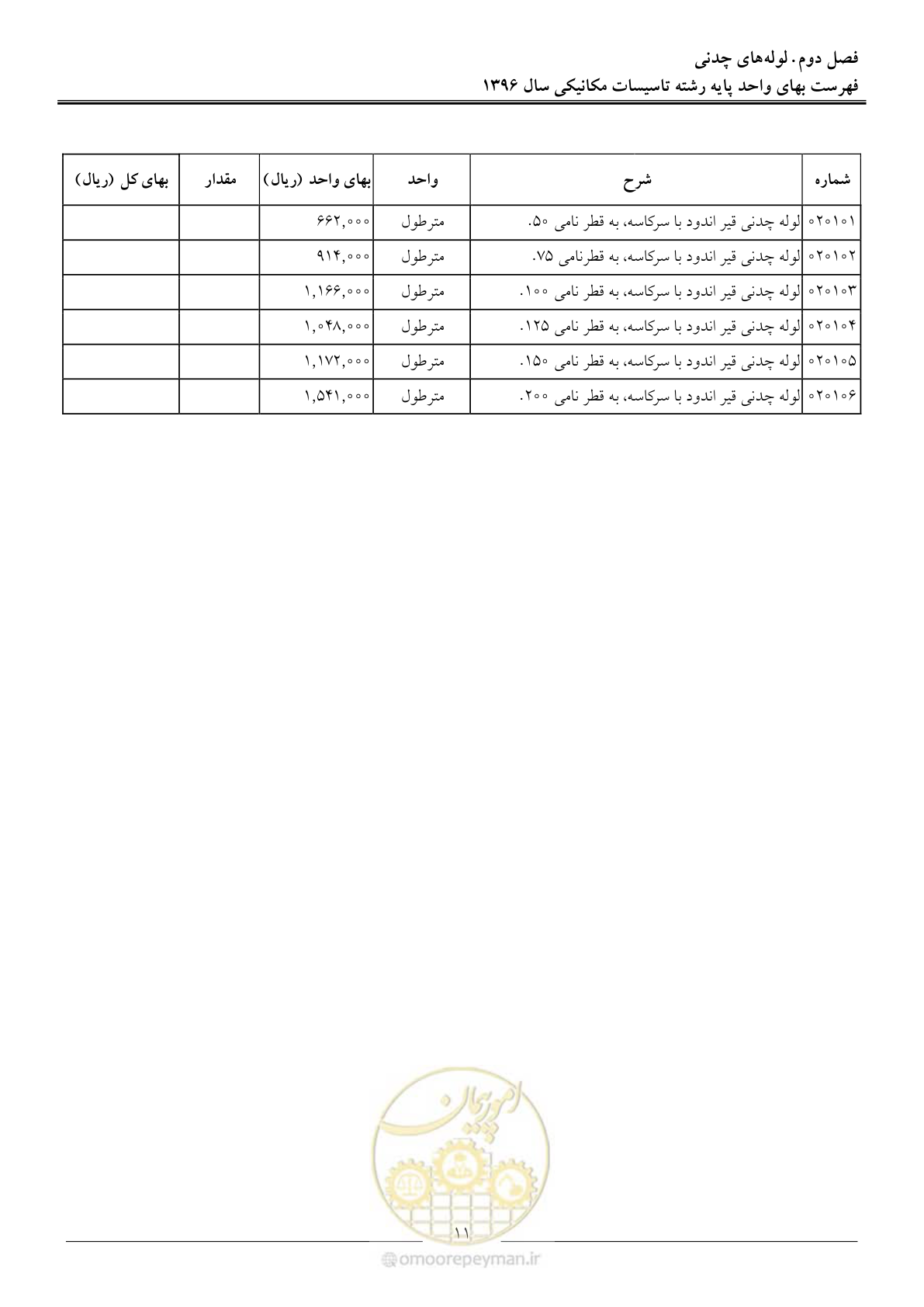 صفحه 14 از 147