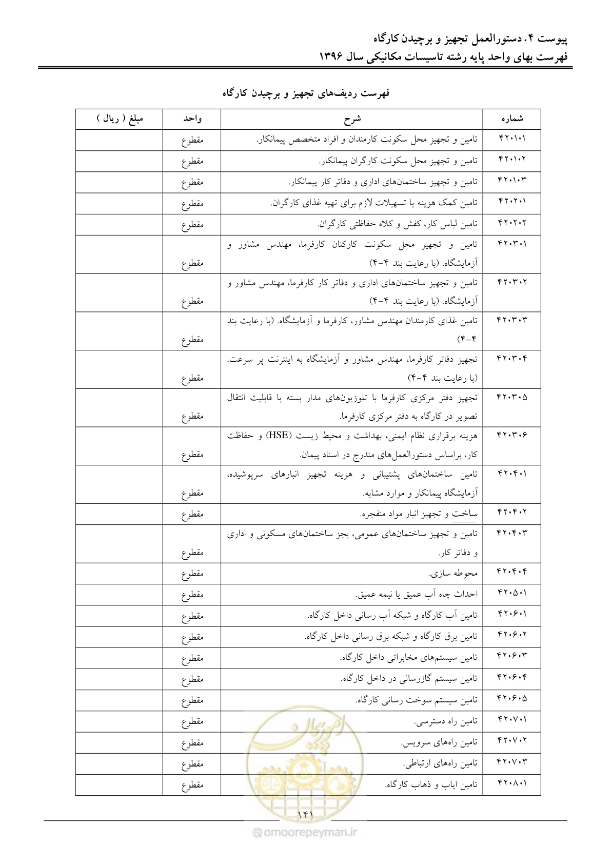 صفحه 144 از 147