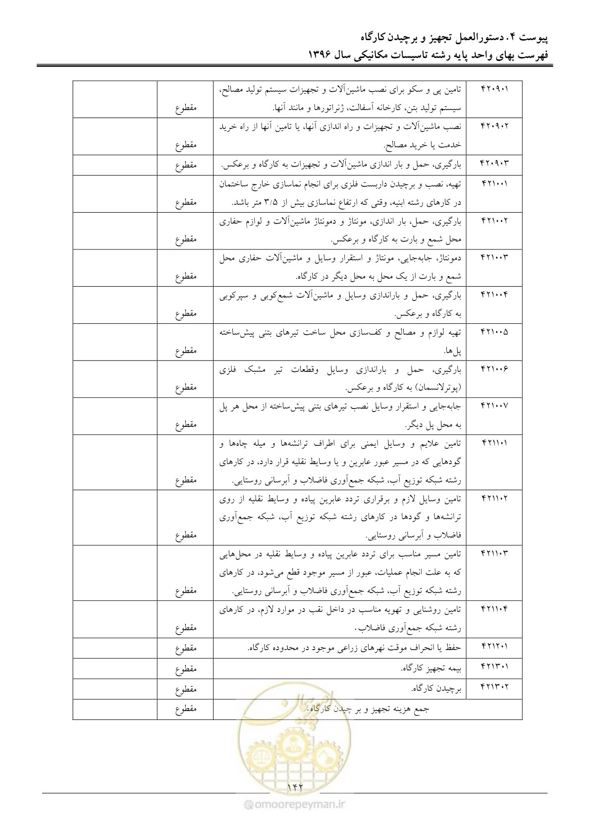 صفحه 145 از 147