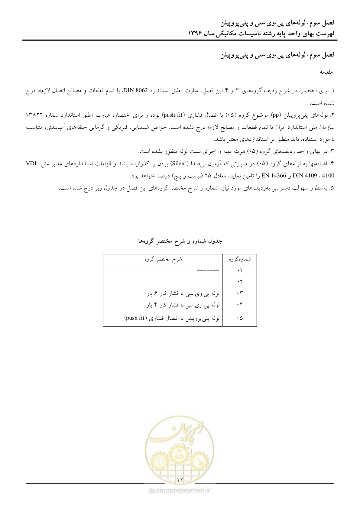 صفحه 15 از 147