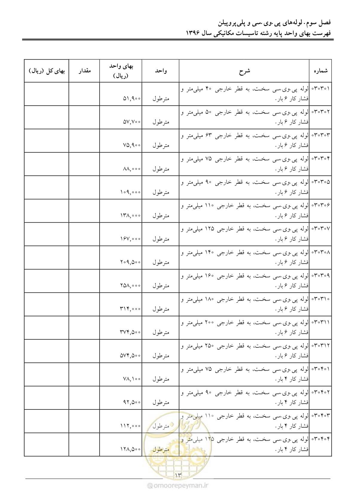 صفحه 16 از 147