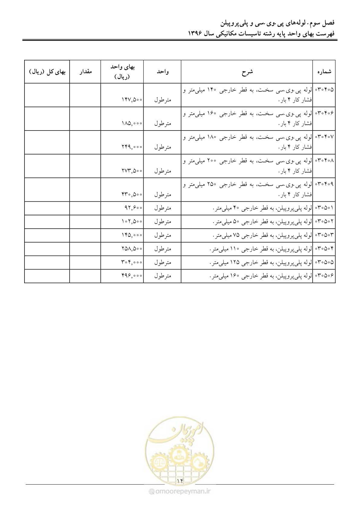 صفحه 17 از 147