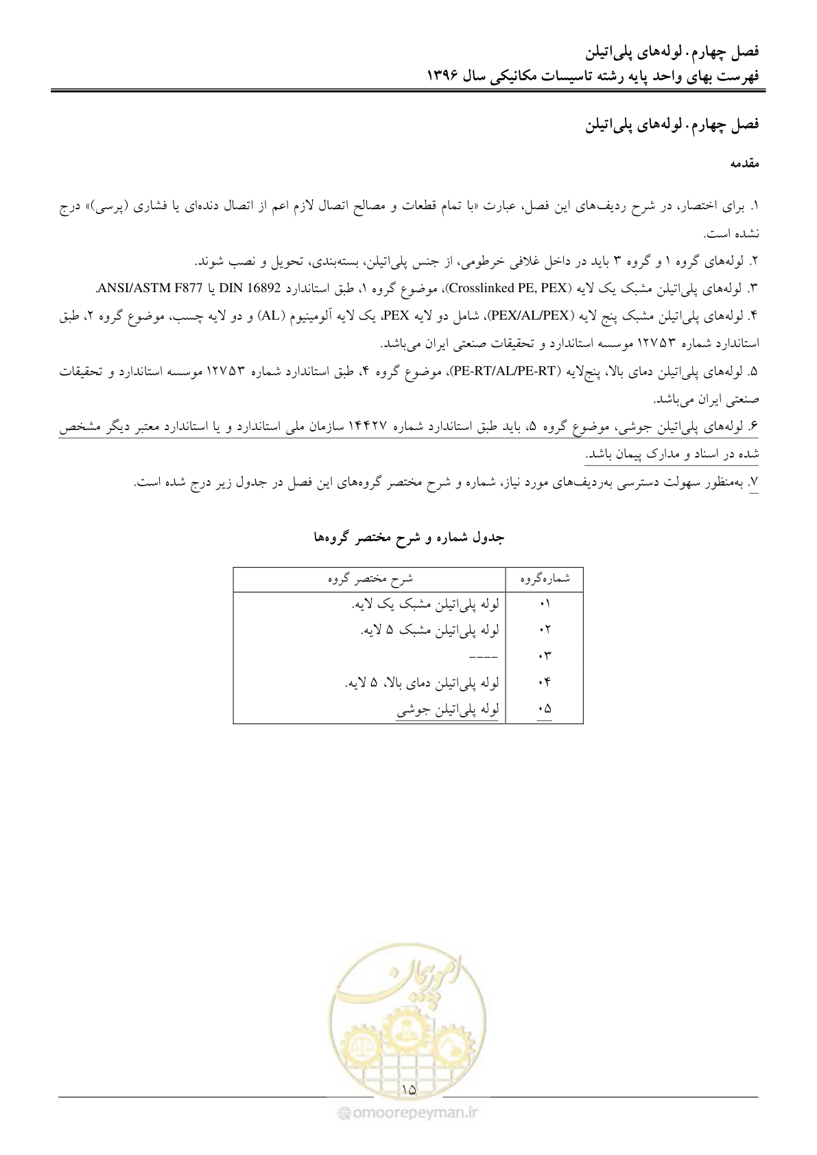 صفحه 18 از 147