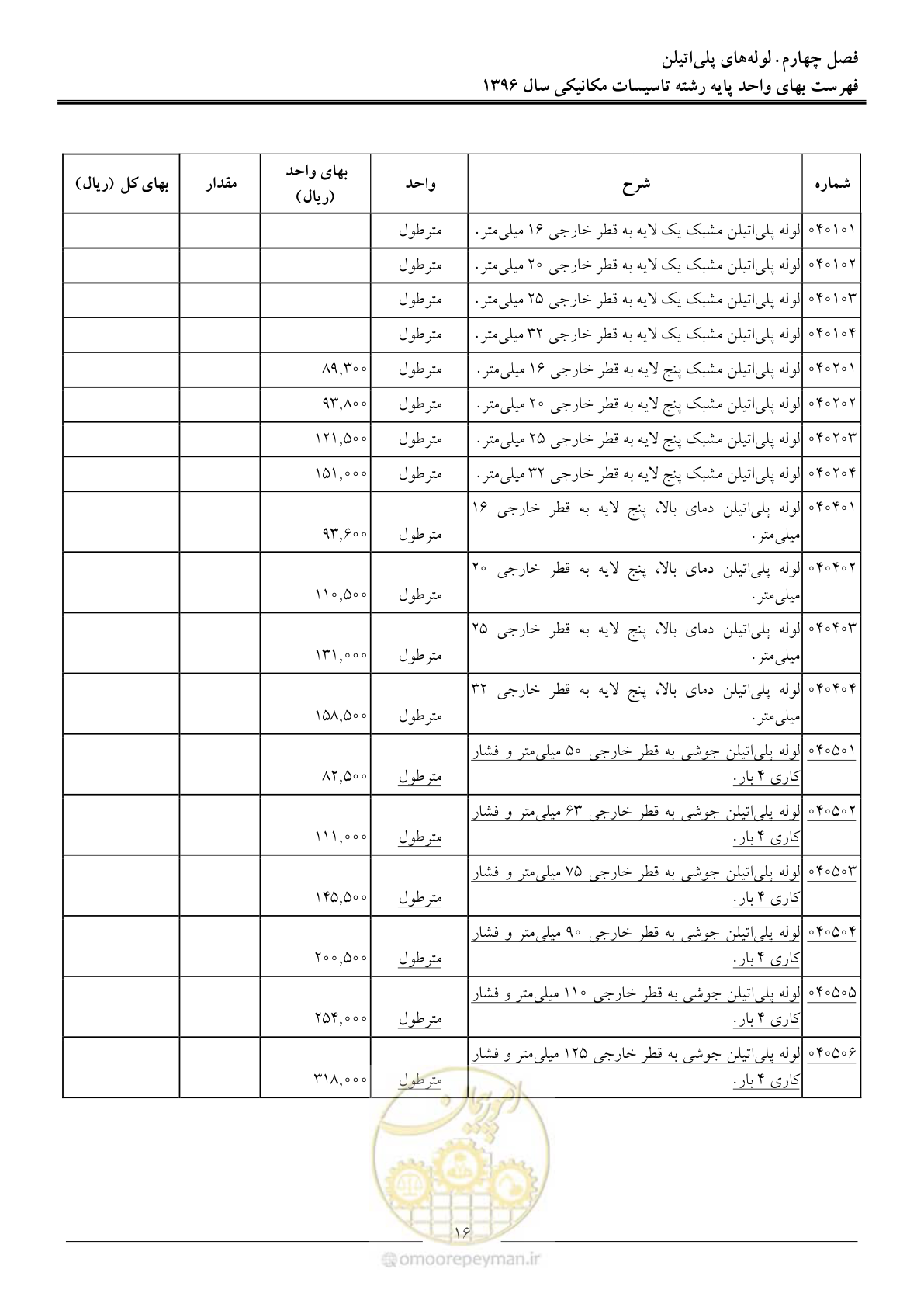 صفحه 19 از 147