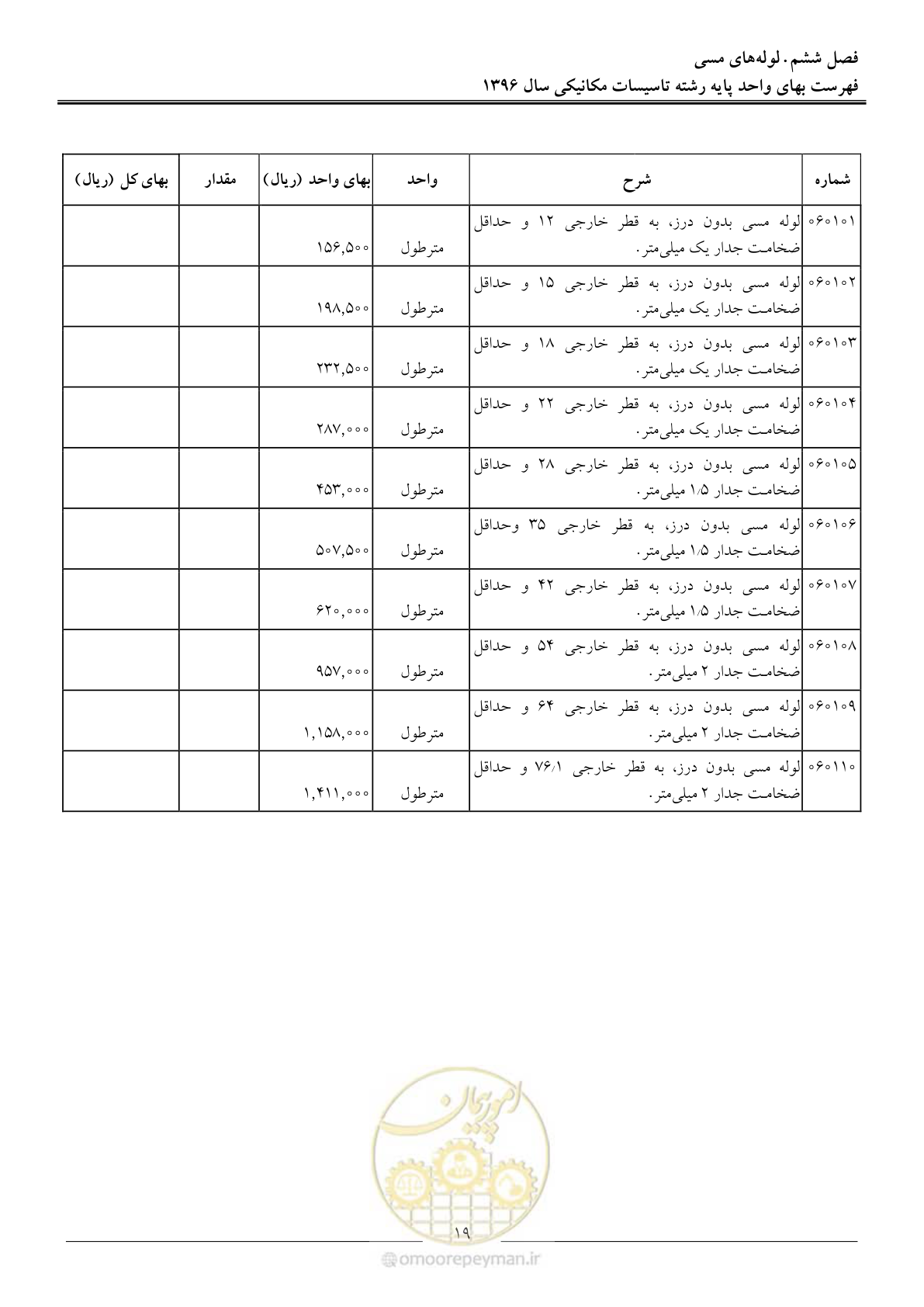 صفحه 22 از 147