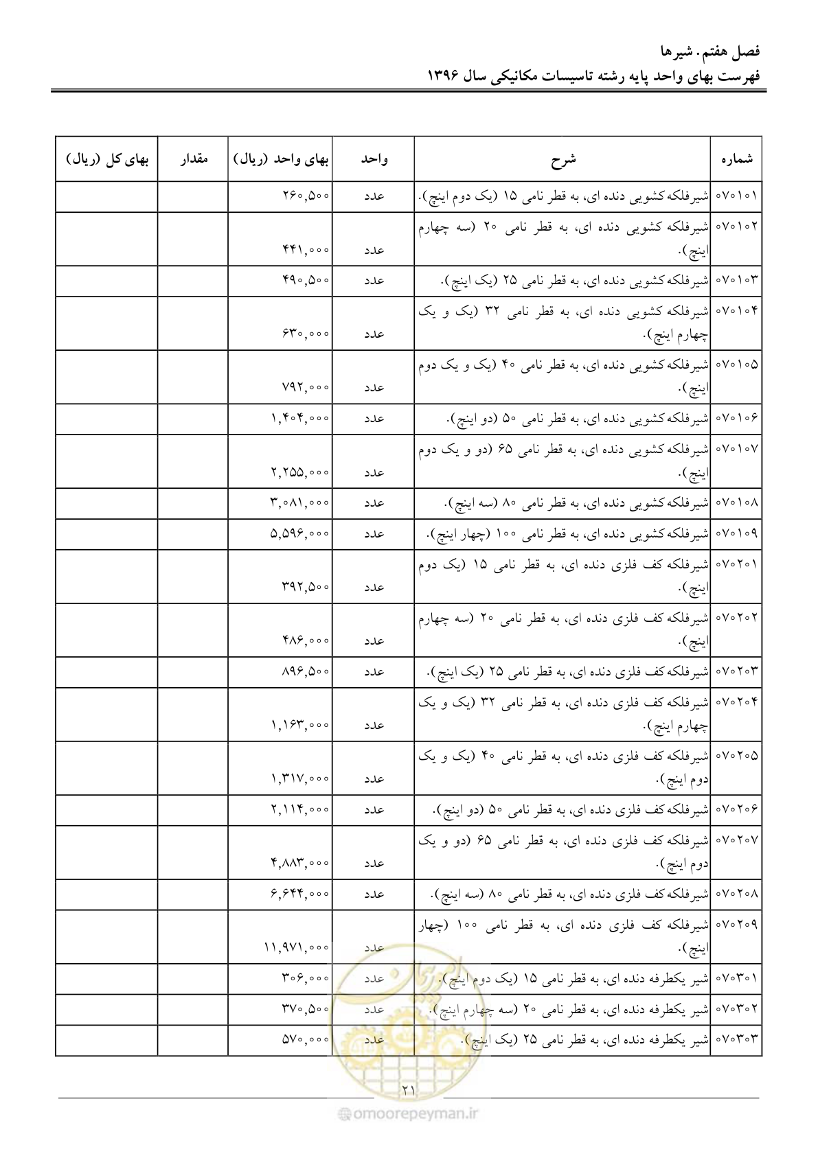 صفحه 24 از 147