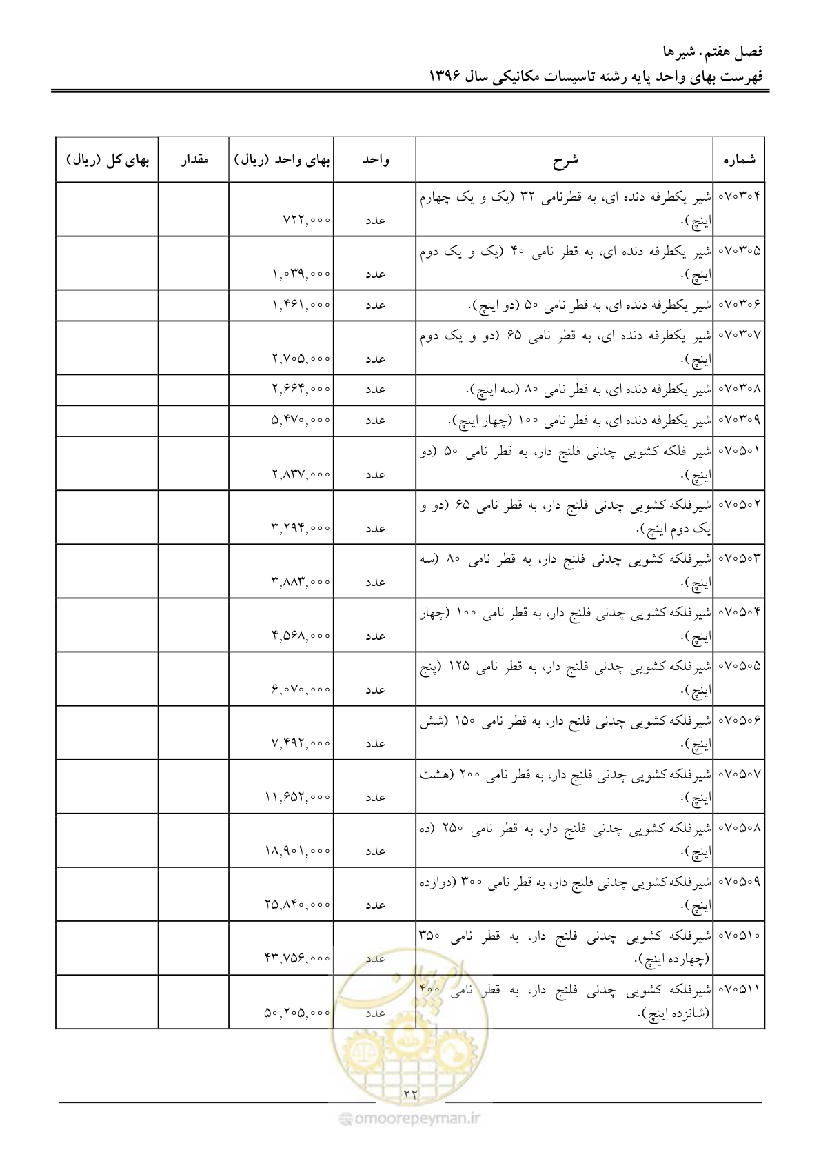 صفحه 25 از 147