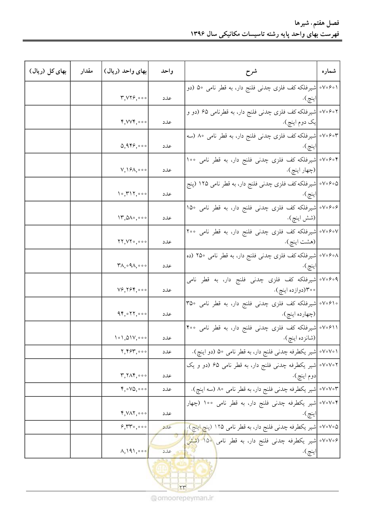 صفحه 26 از 147