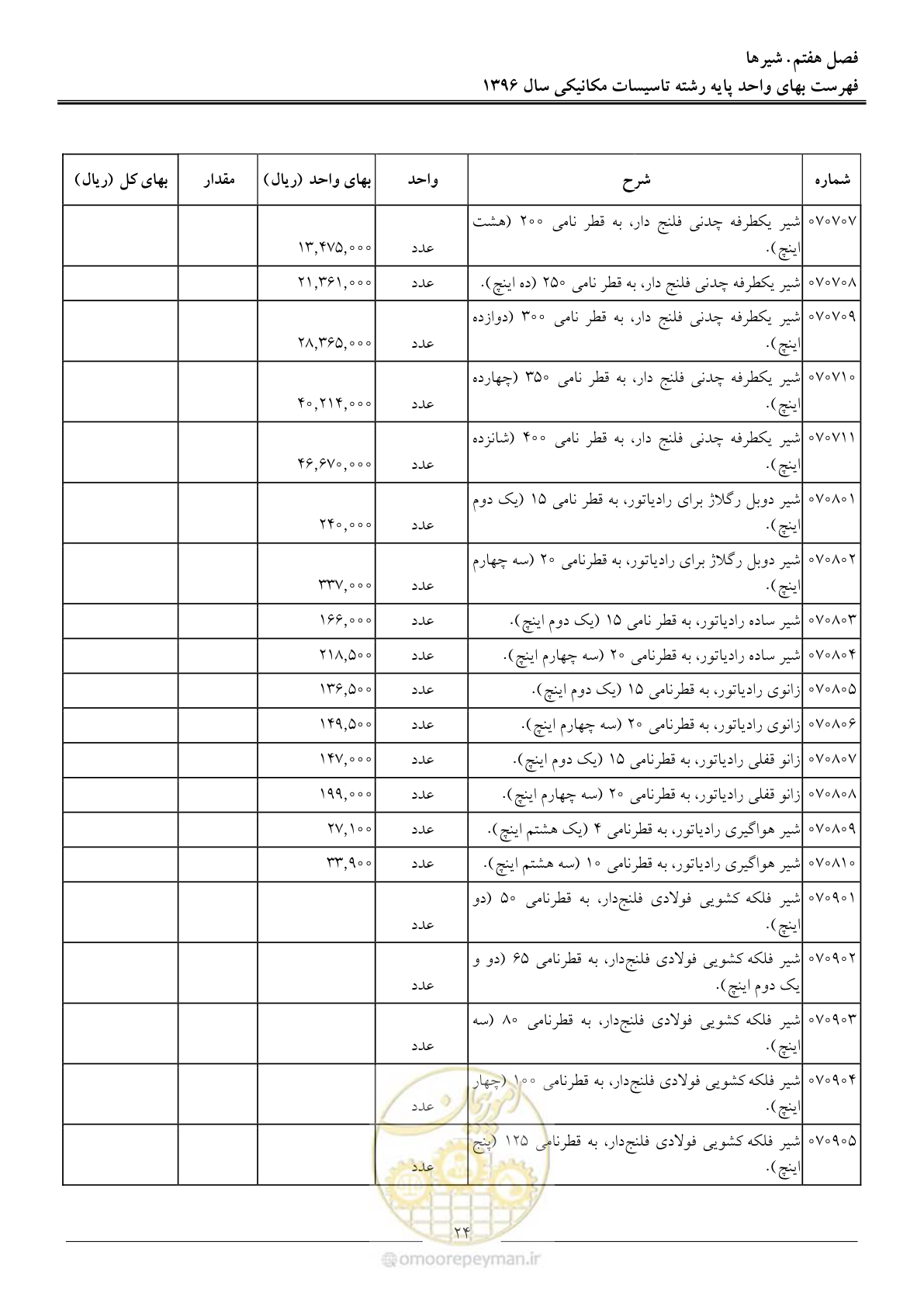 صفحه 27 از 147