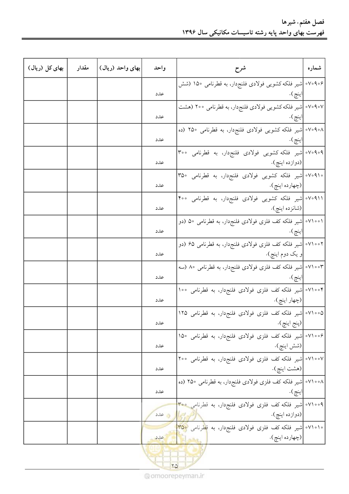 صفحه 28 از 147