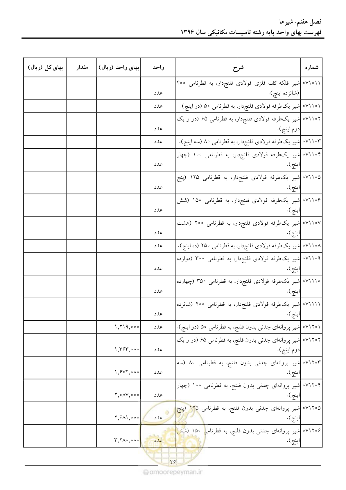 صفحه 29 از 147