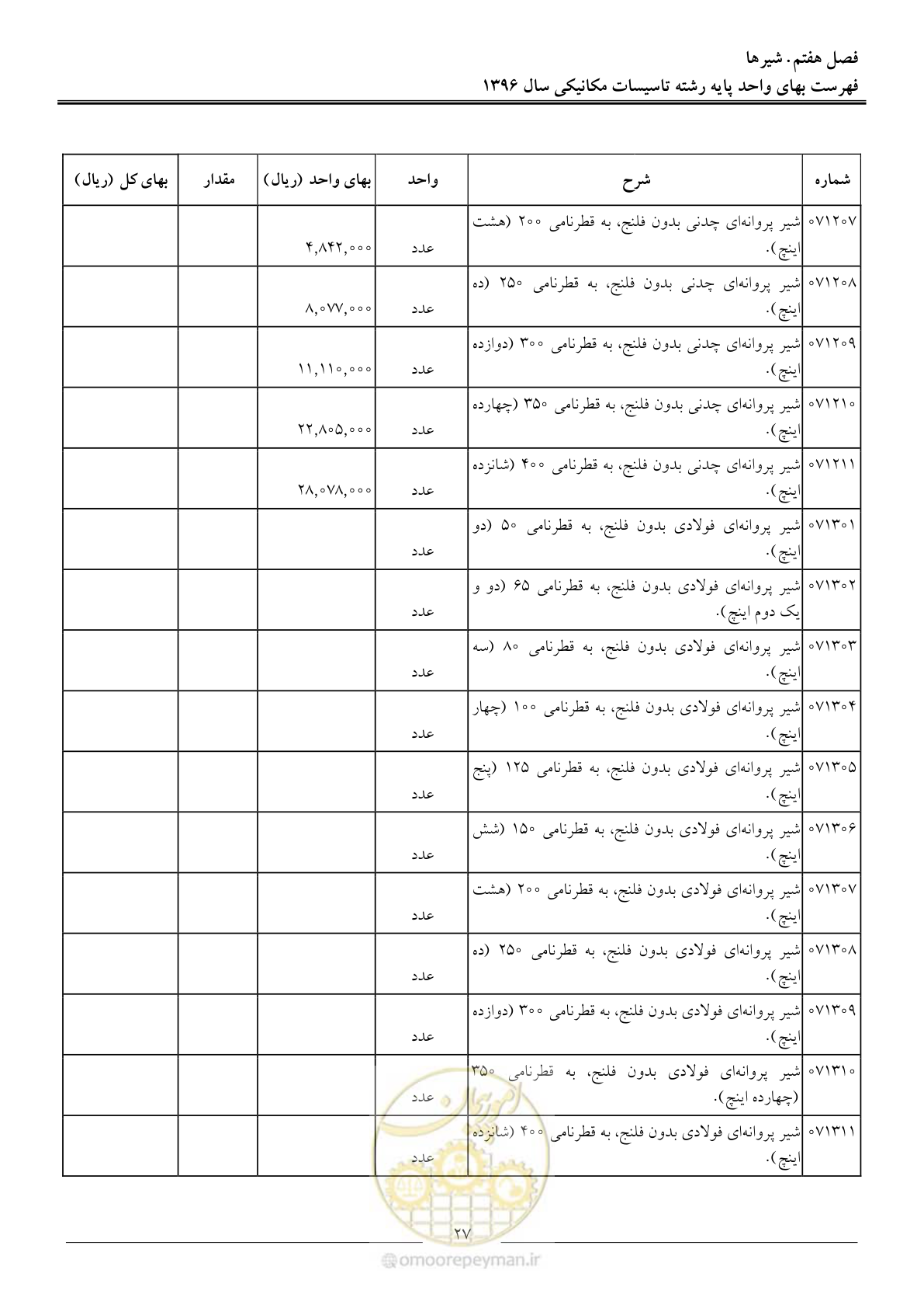 صفحه 30 از 147