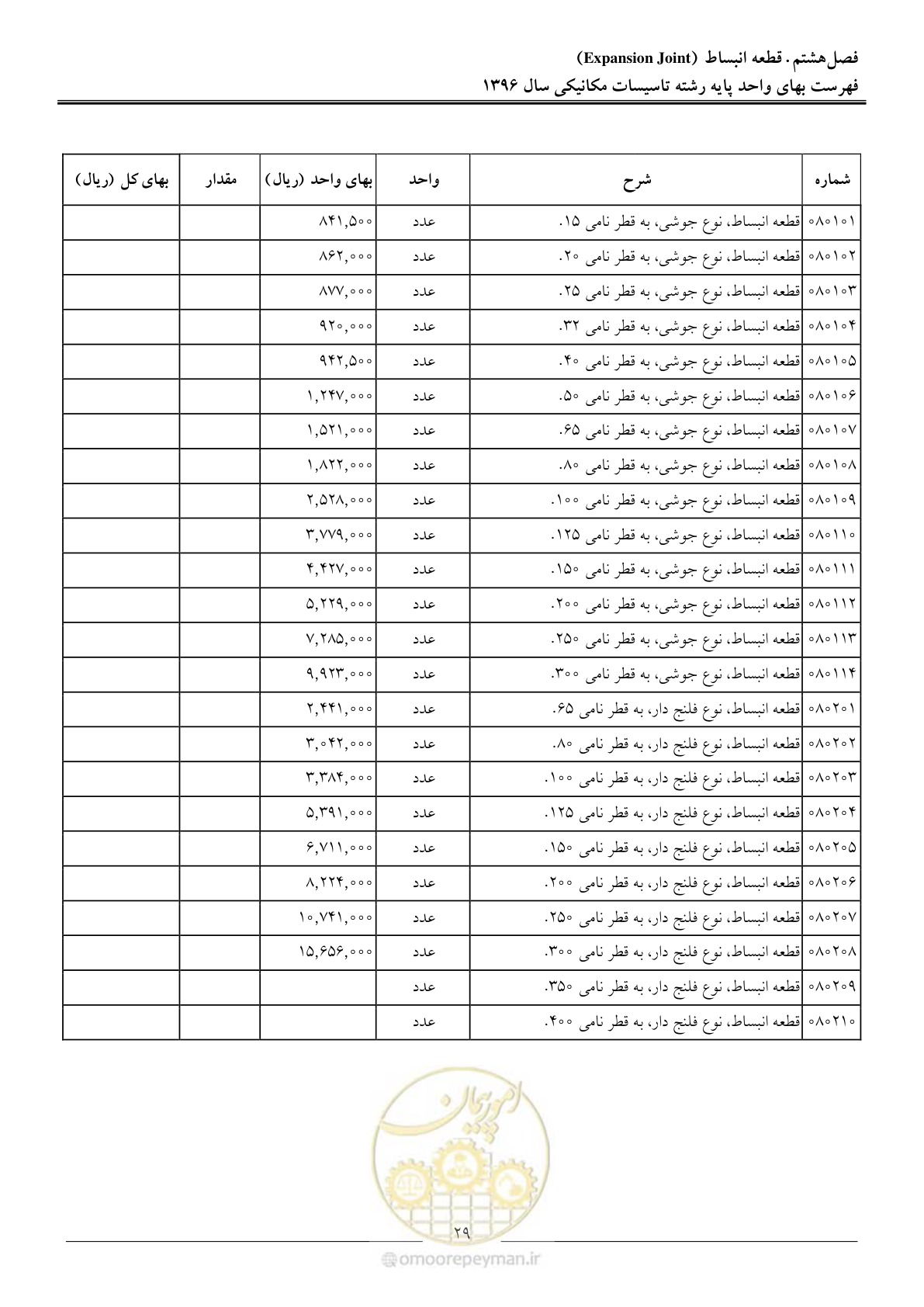 صفحه 32 از 147