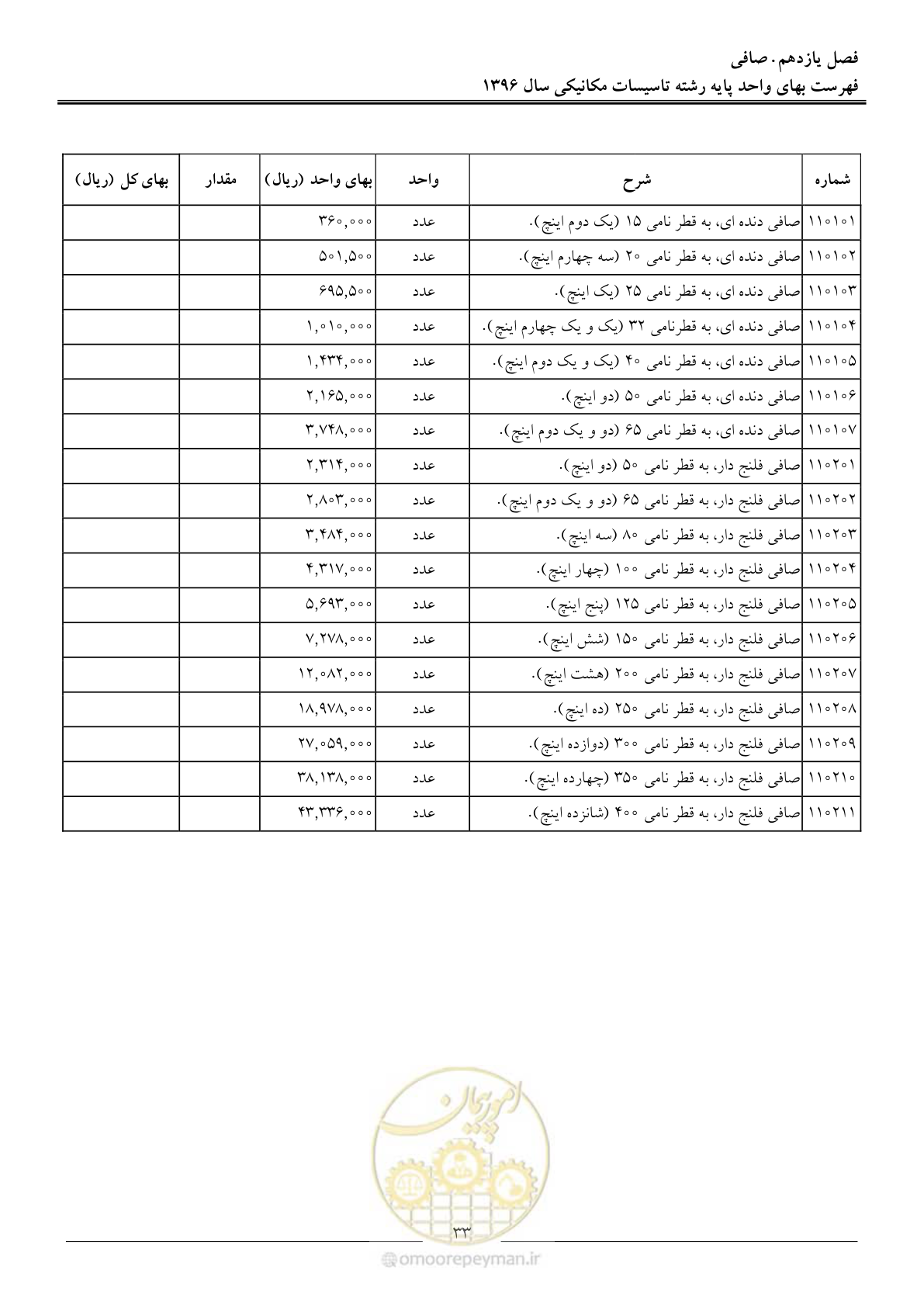 صفحه 36 از 147