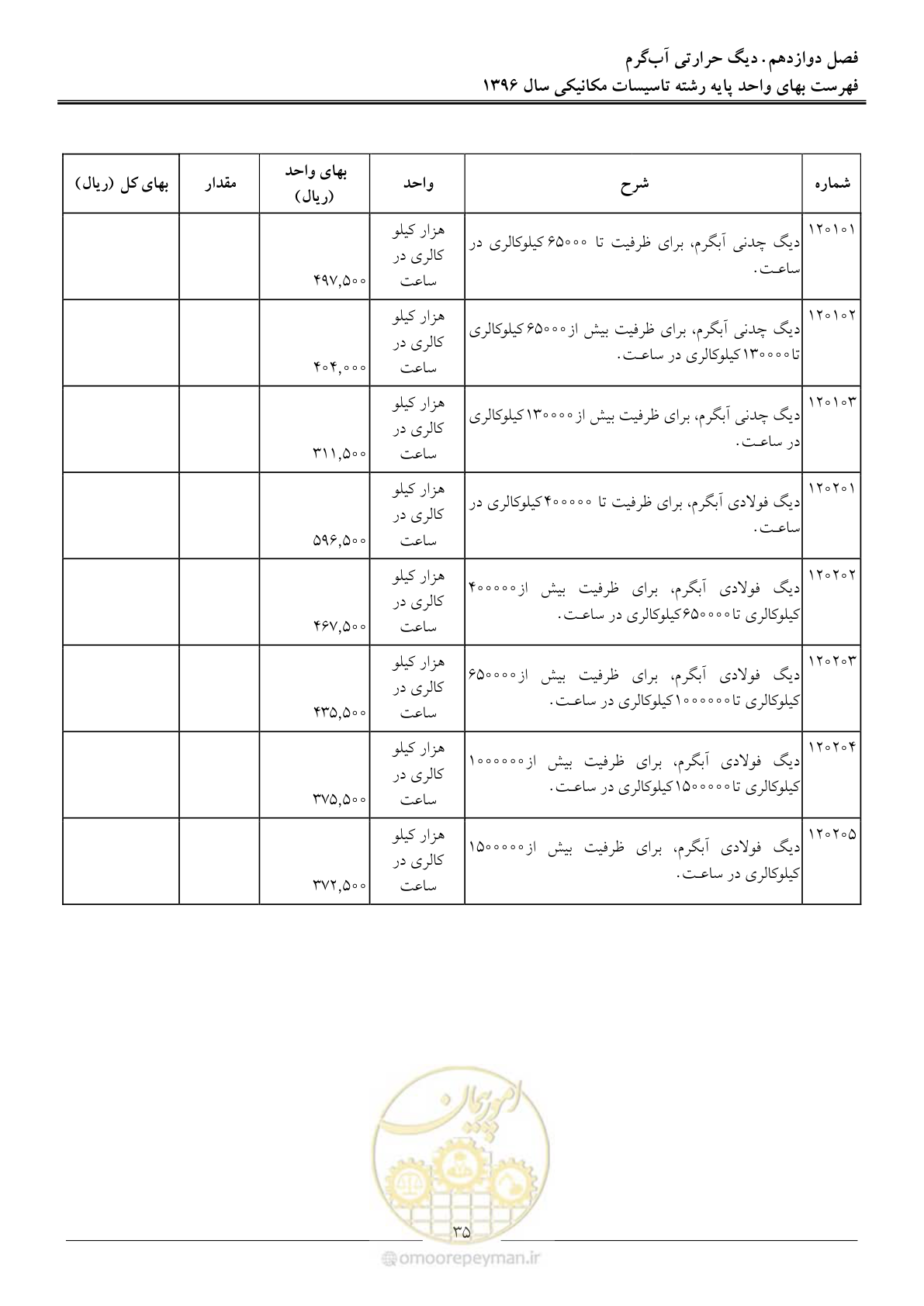 صفحه 38 از 147