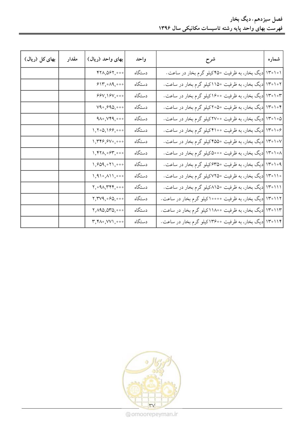 صفحه 40 از 147
