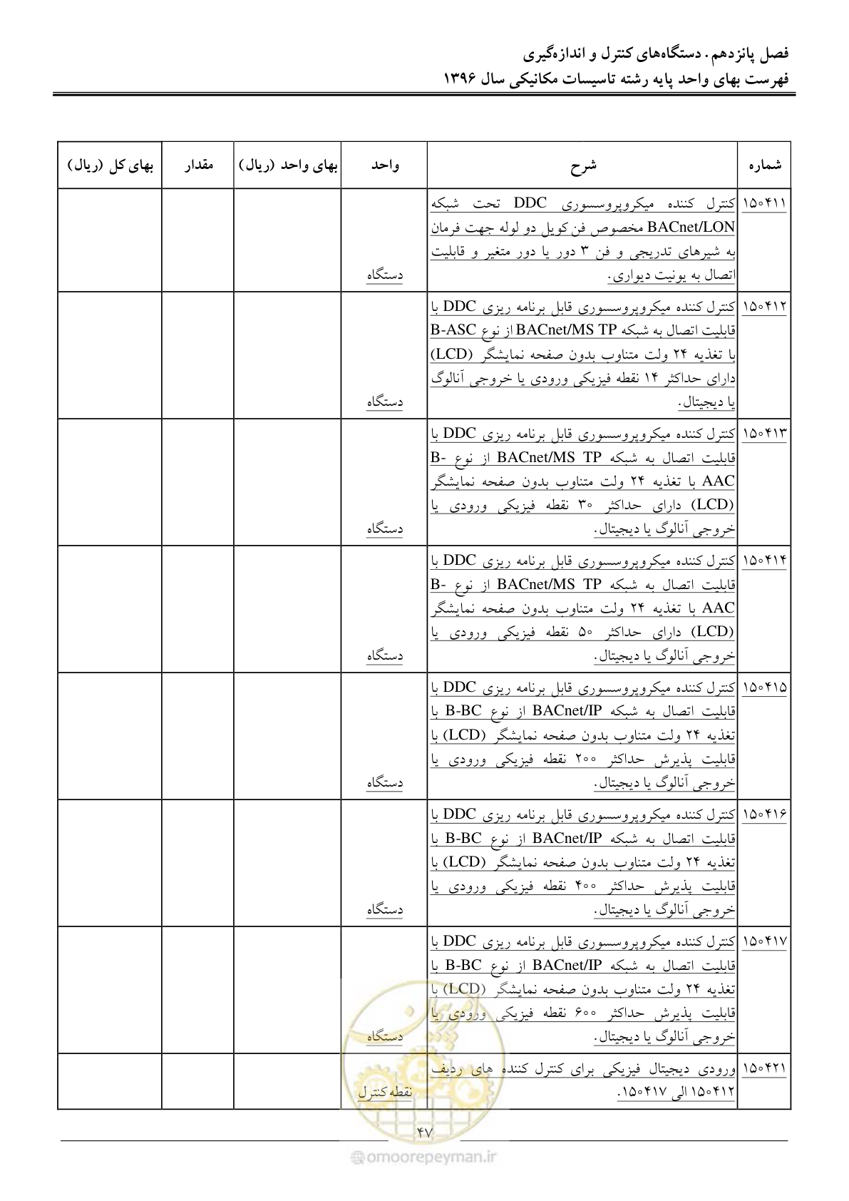 صفحه 50 از 147