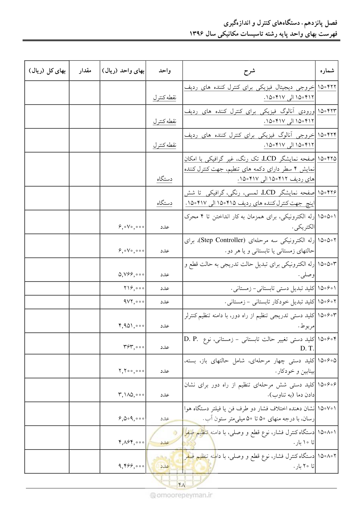 صفحه 51 از 147