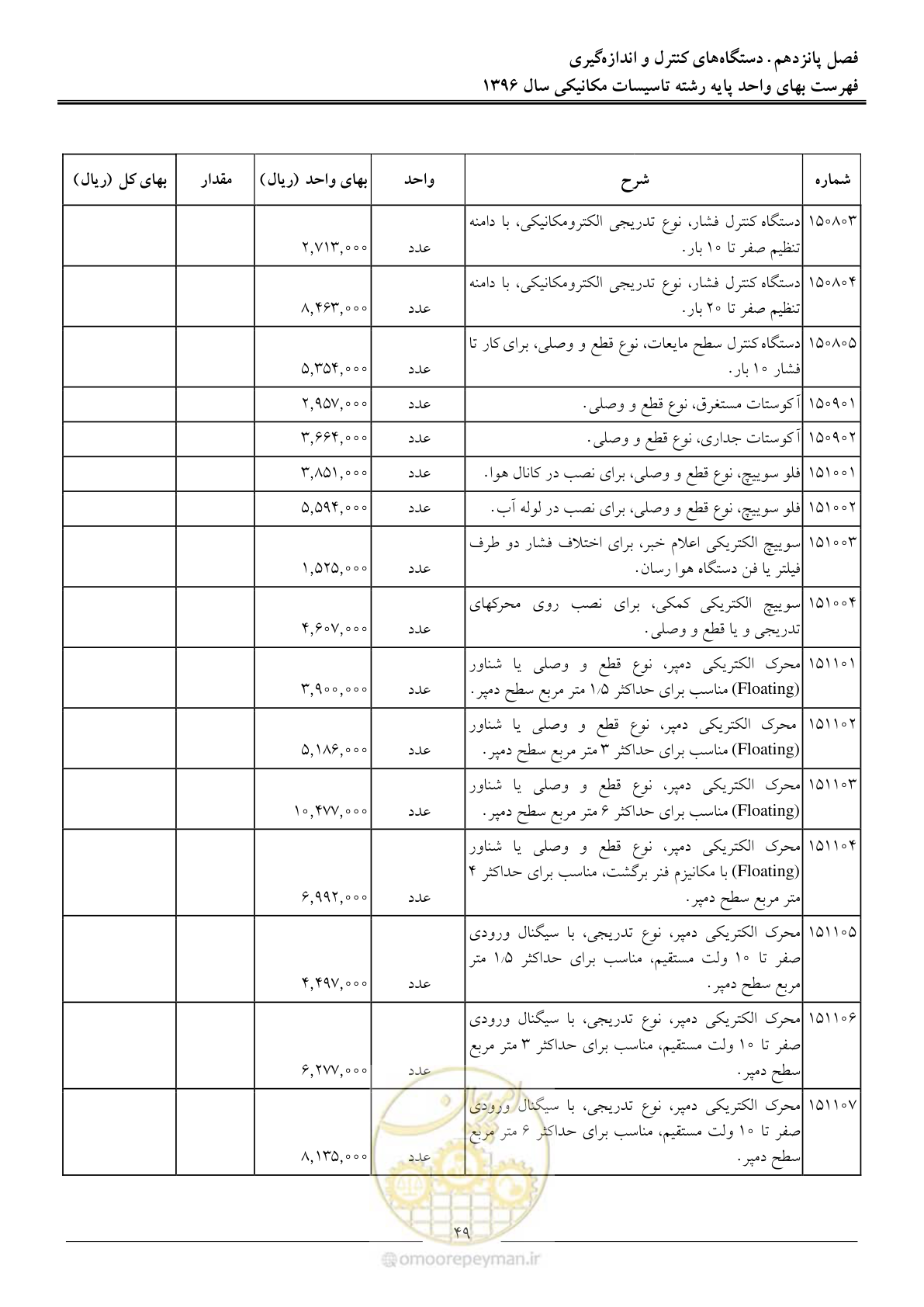 صفحه 52 از 147