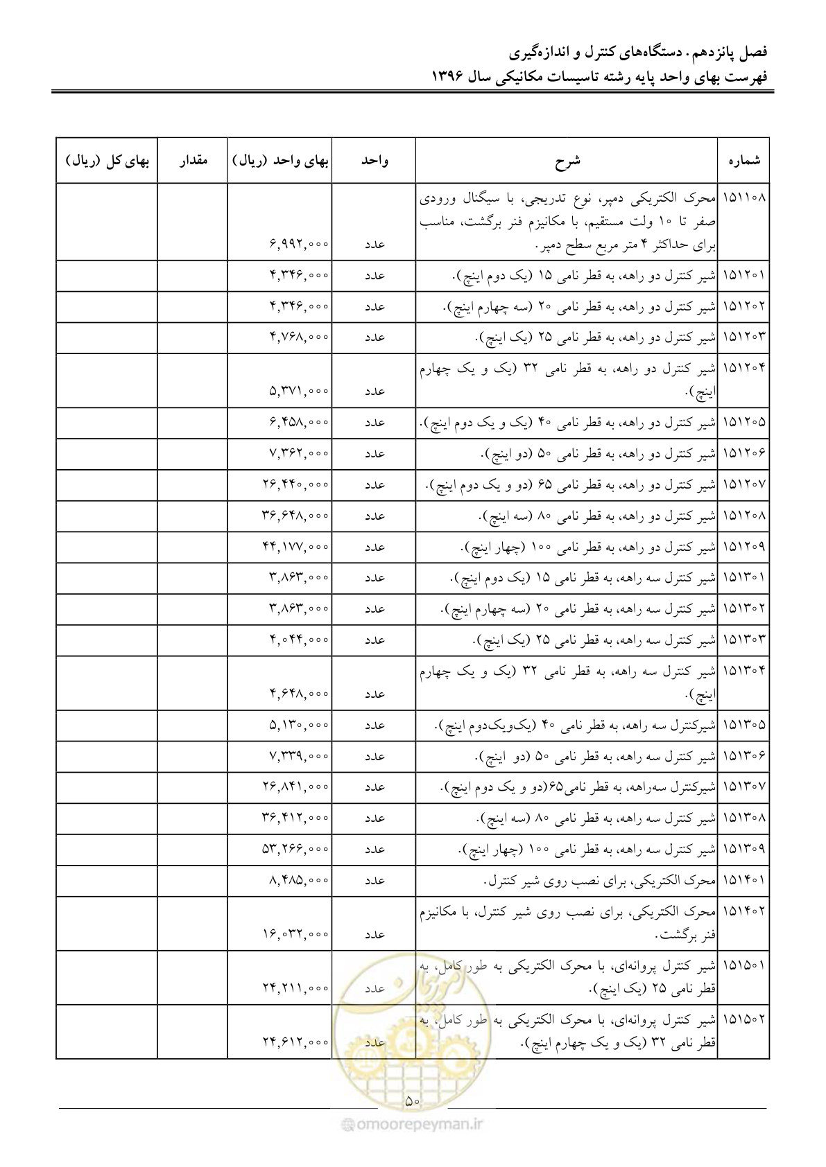 صفحه 53 از 147