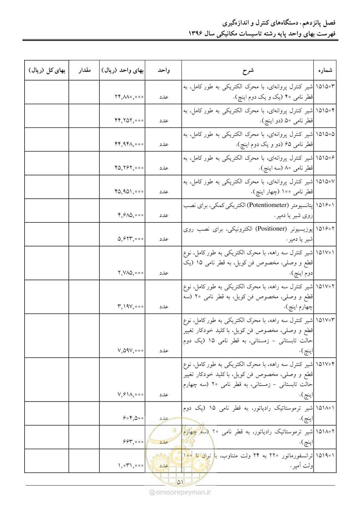صفحه 54 از 147