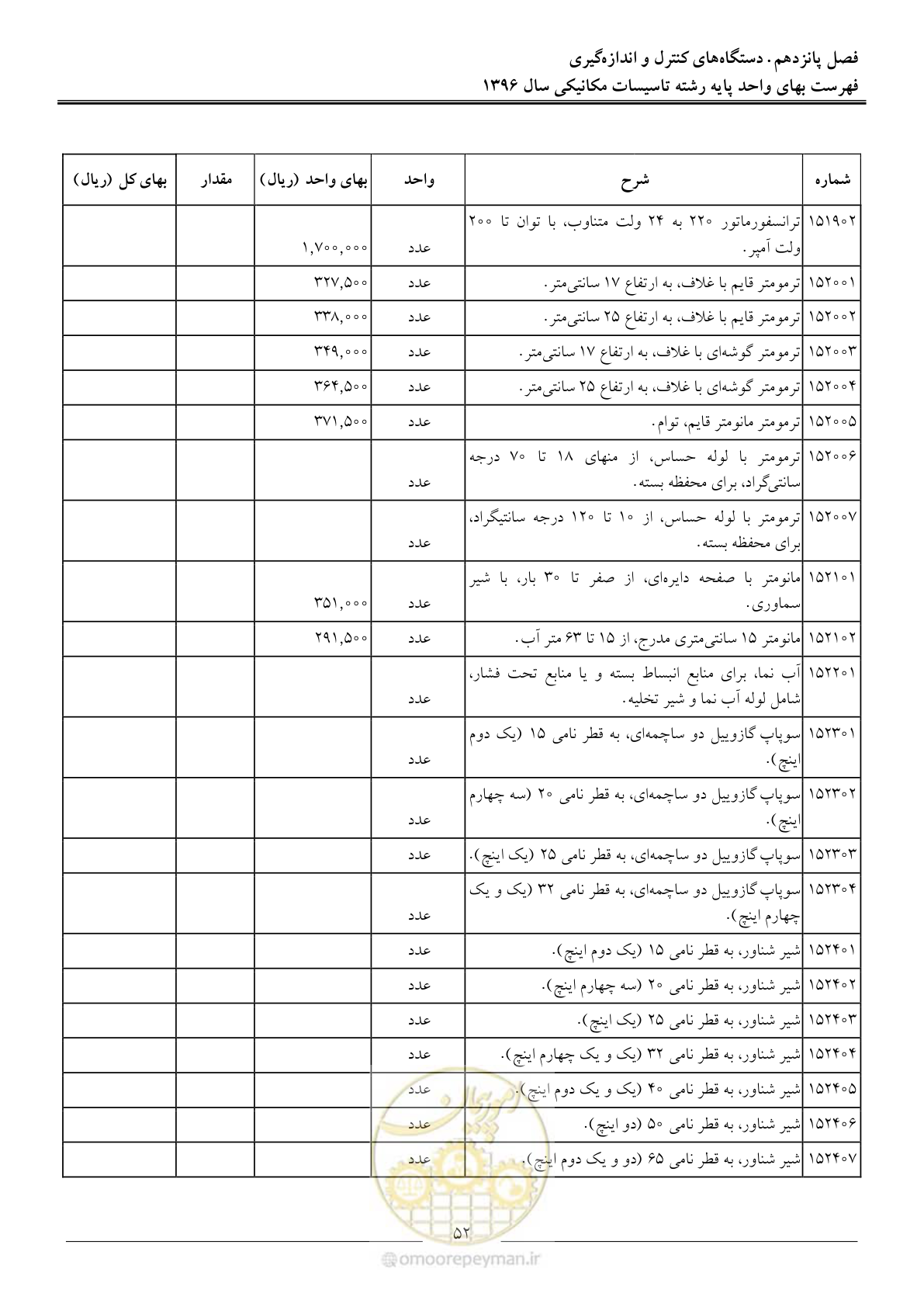 صفحه 55 از 147