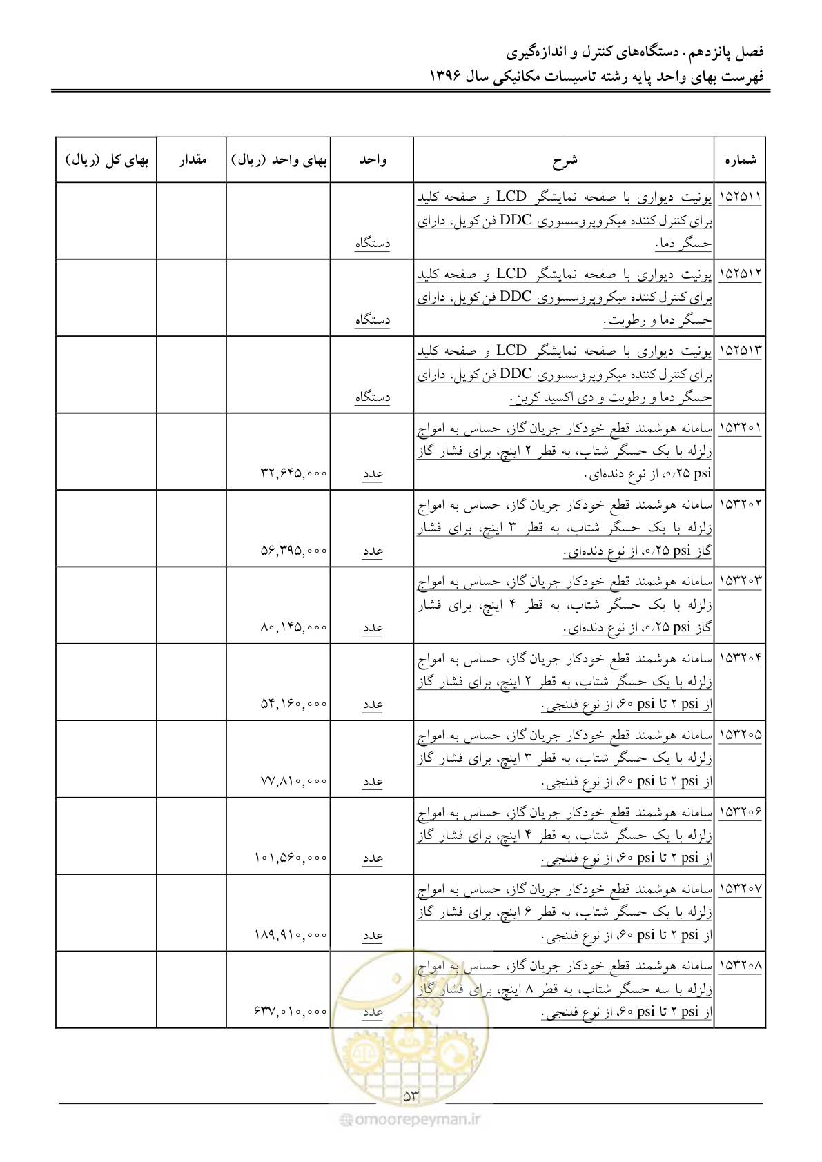 صفحه 56 از 147
