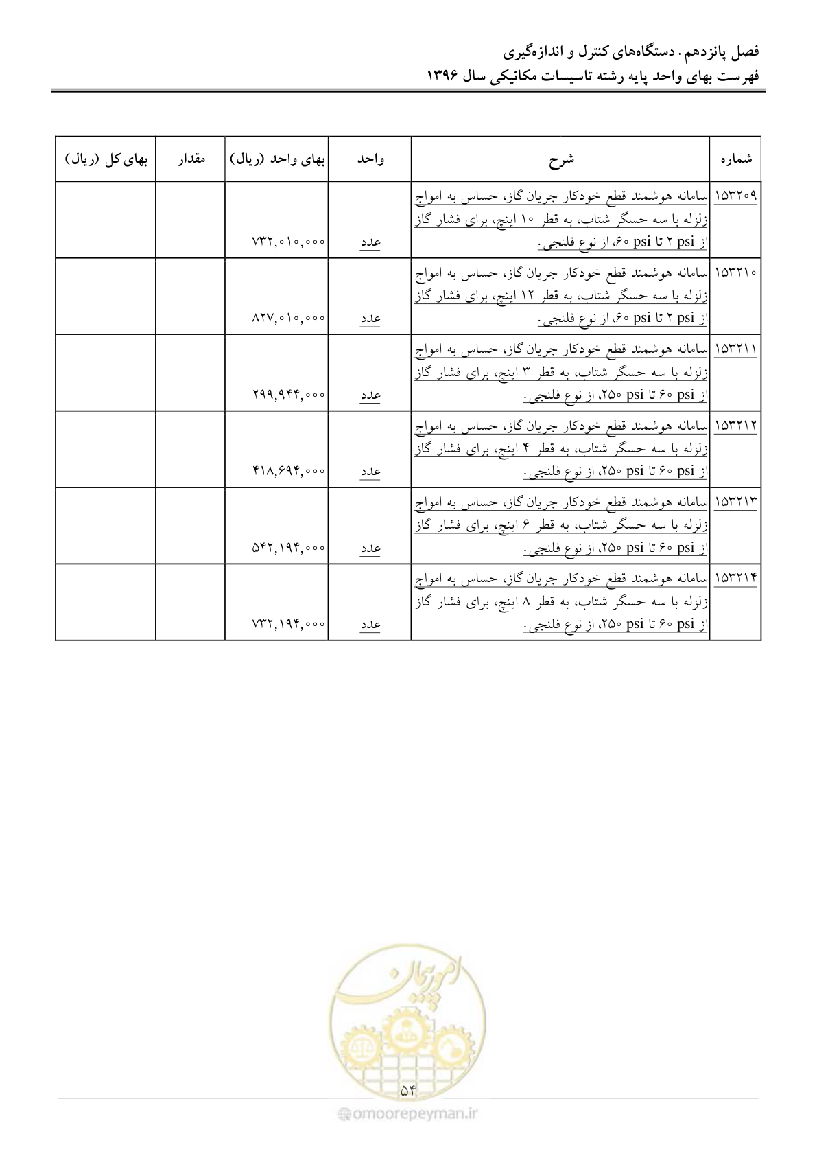 صفحه 57 از 147